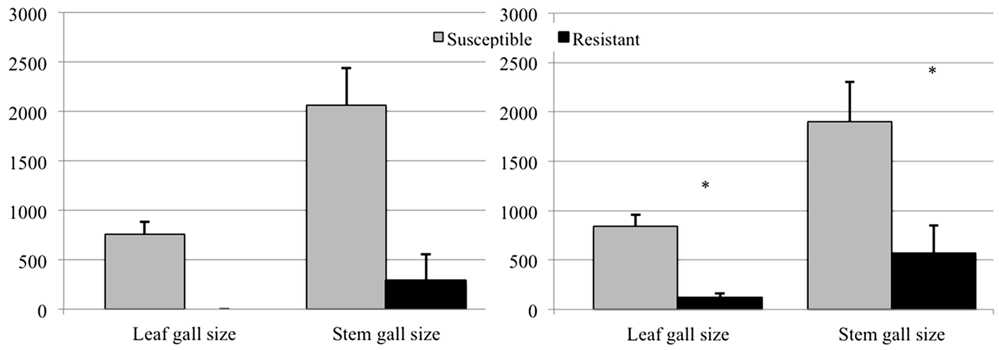 Forests 09 00094 g005