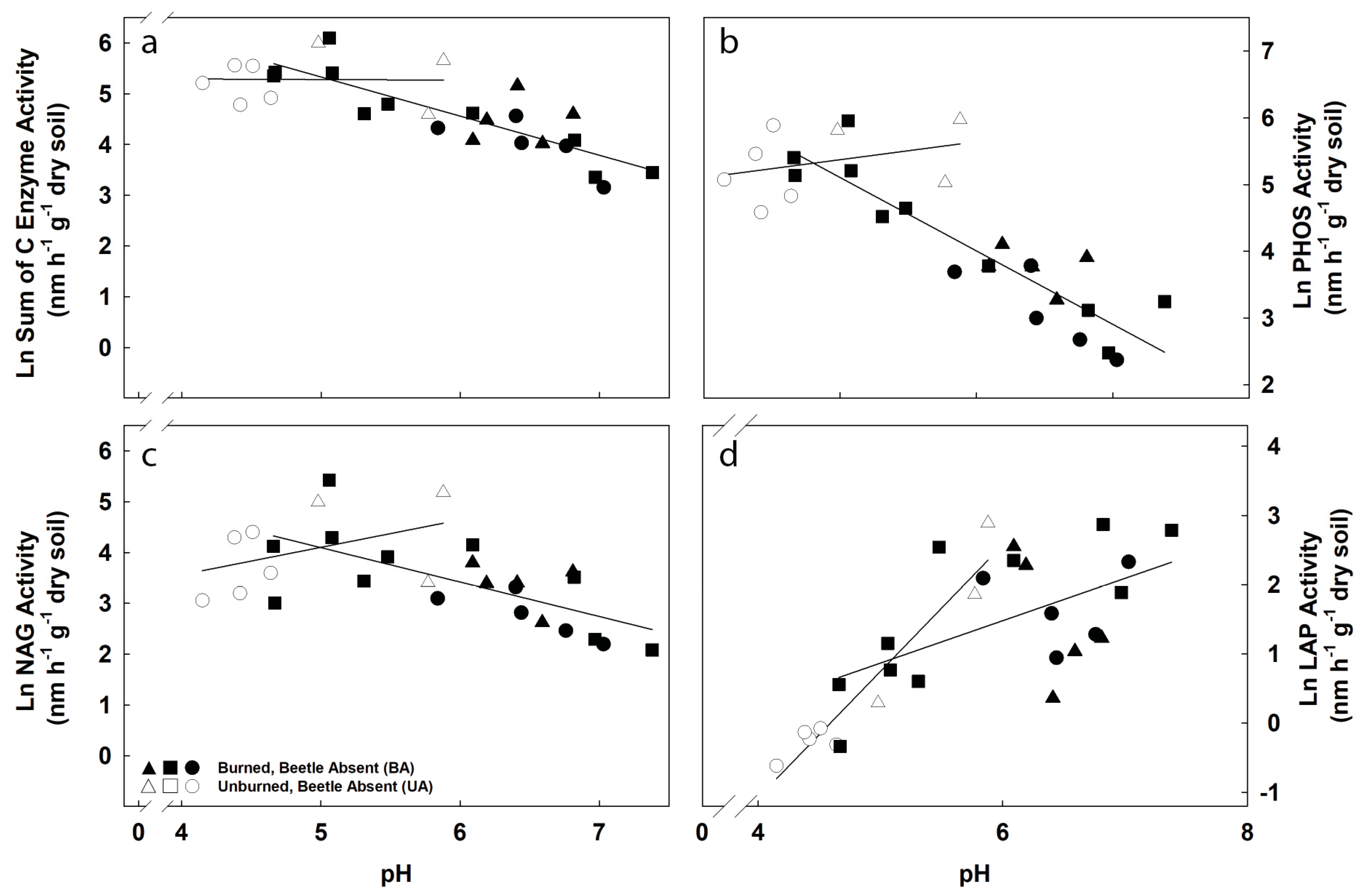 Forests 09 00097 g004 Forests 09 00097 g004