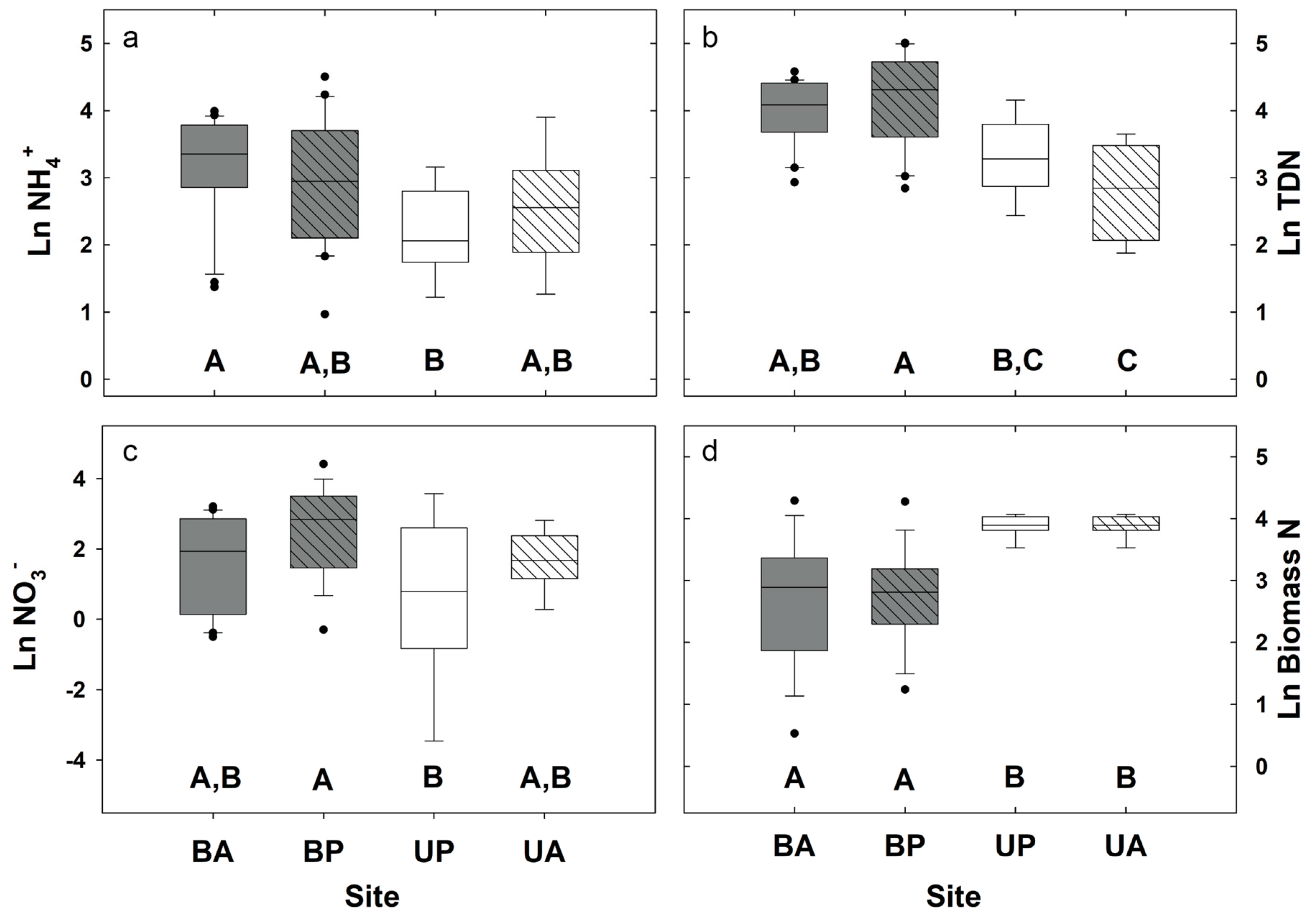Forests 09 00097 g0a1 Forests 09 00097 g0a1