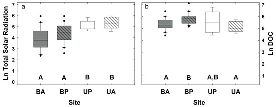 Forests 09 00097 g0a2