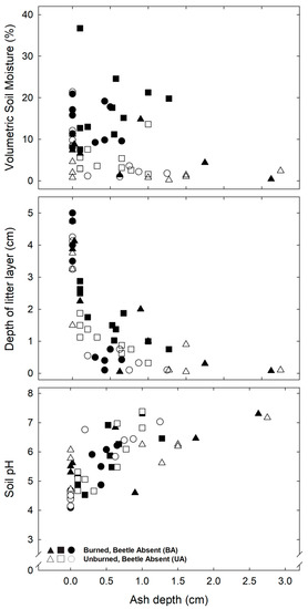 Forests 09 00097 g0a3