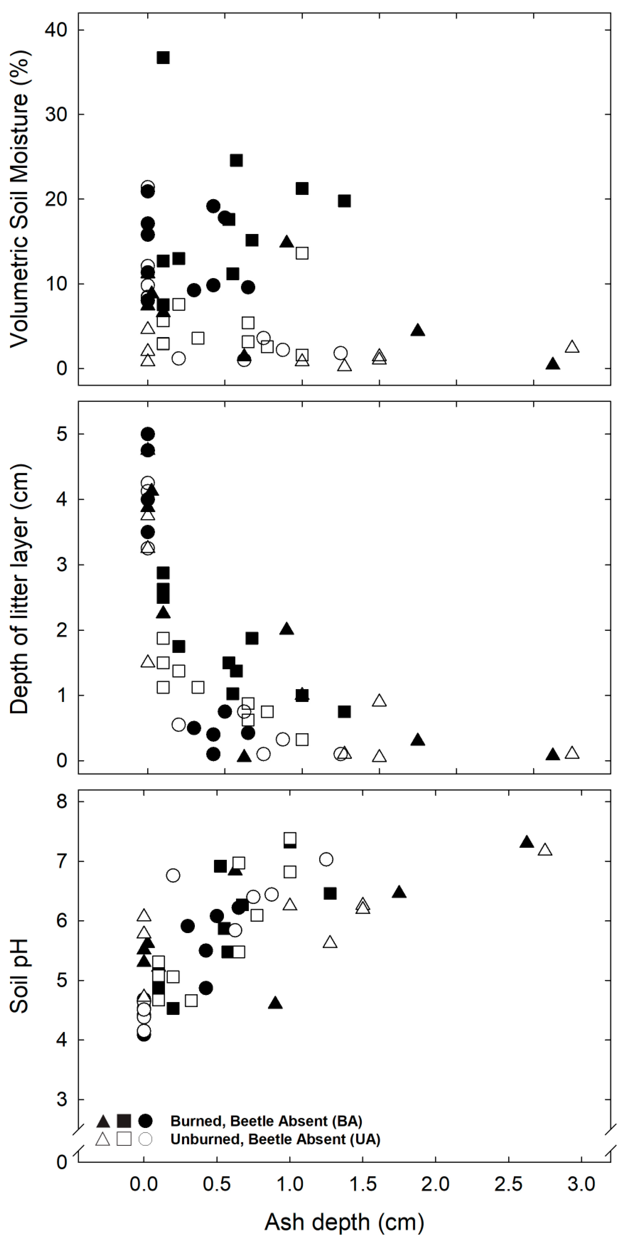 Forests 09 00097 g0a3 Forests 09 00097 g0a3