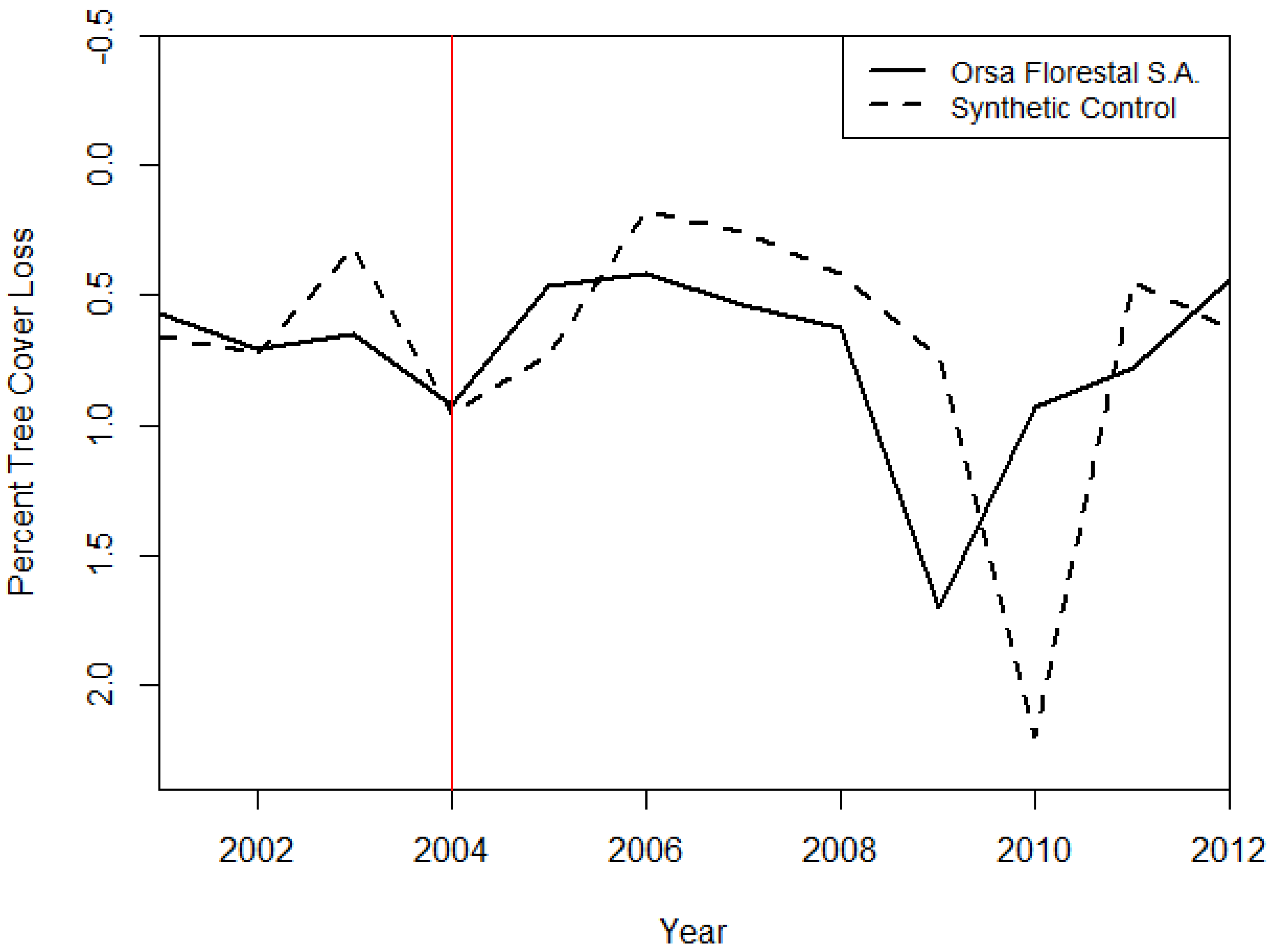 Forests 09 00098 g002