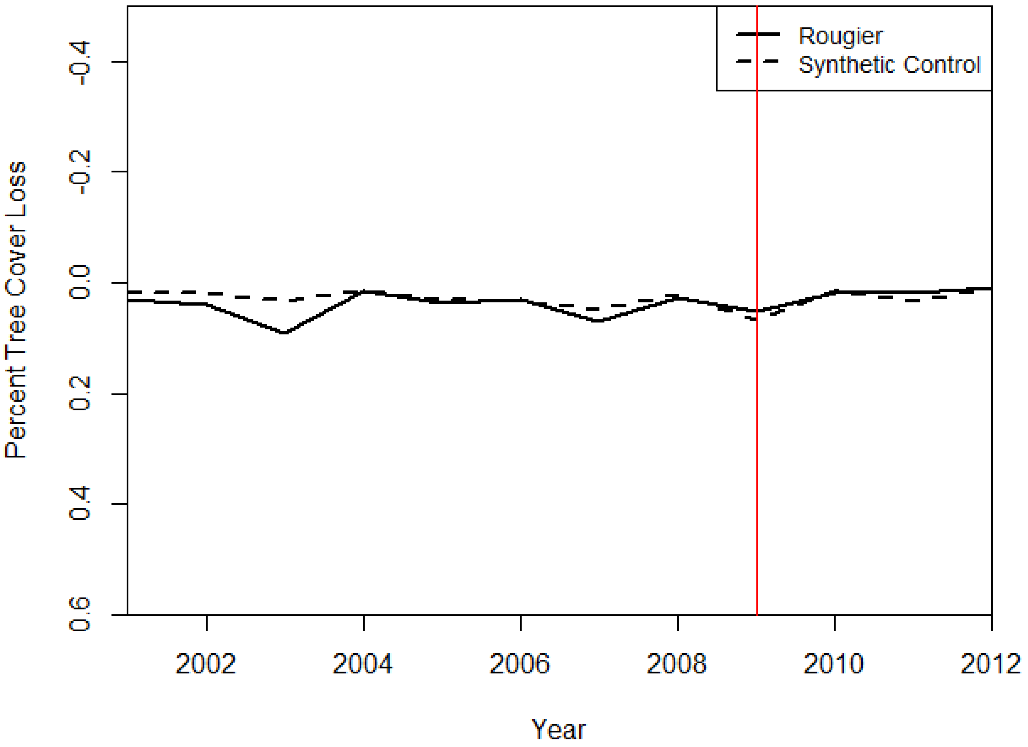 Forests 09 00098 g003