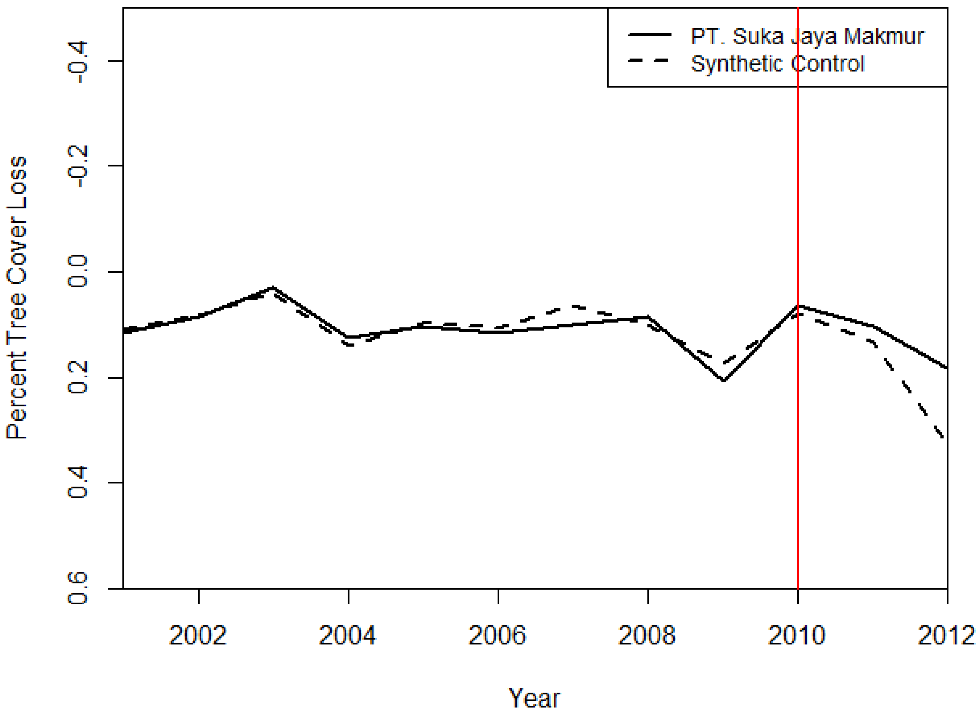Forests 09 00098 g004