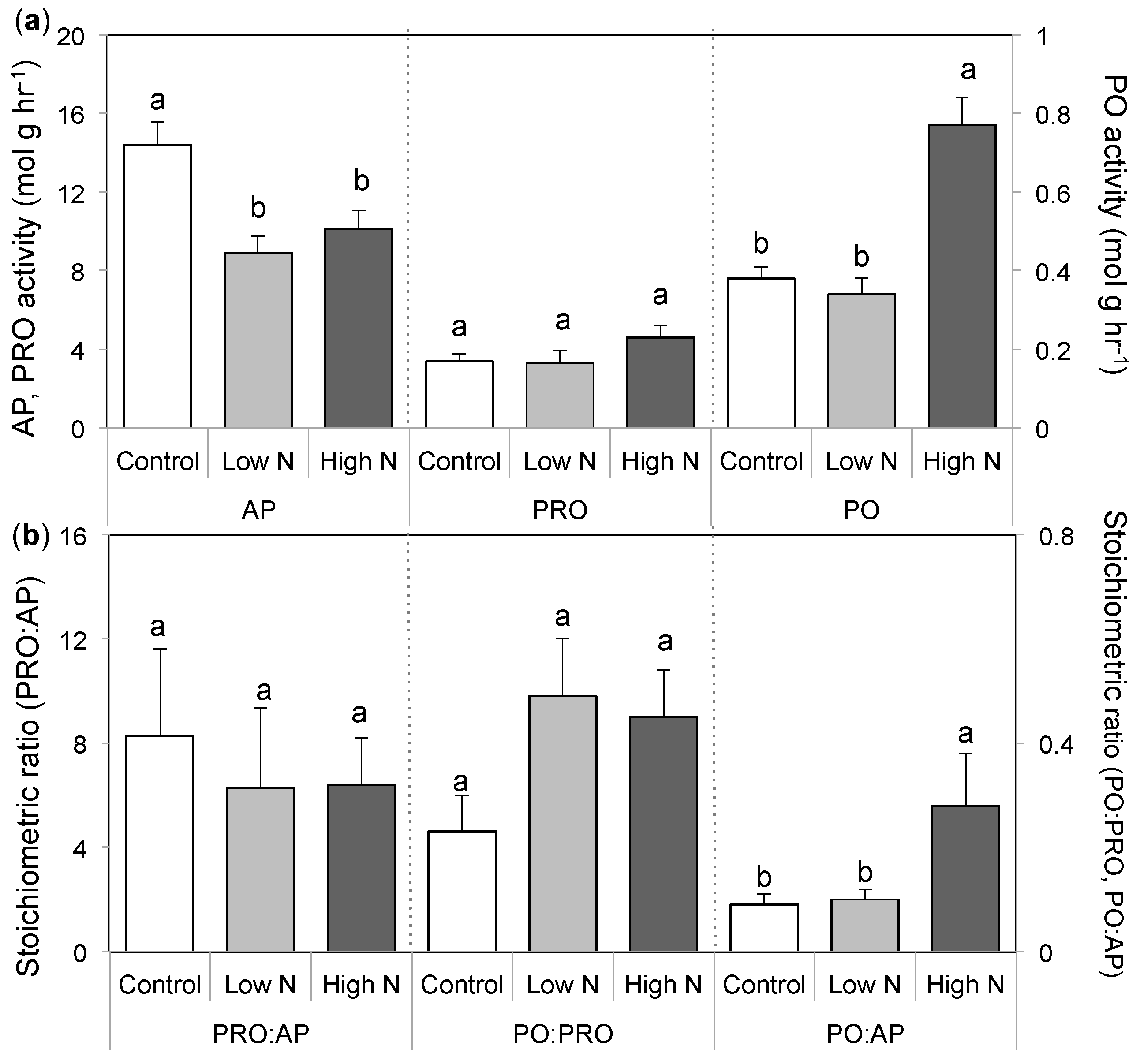 Forests 09 00099 g002 Forests 09 00099 g002