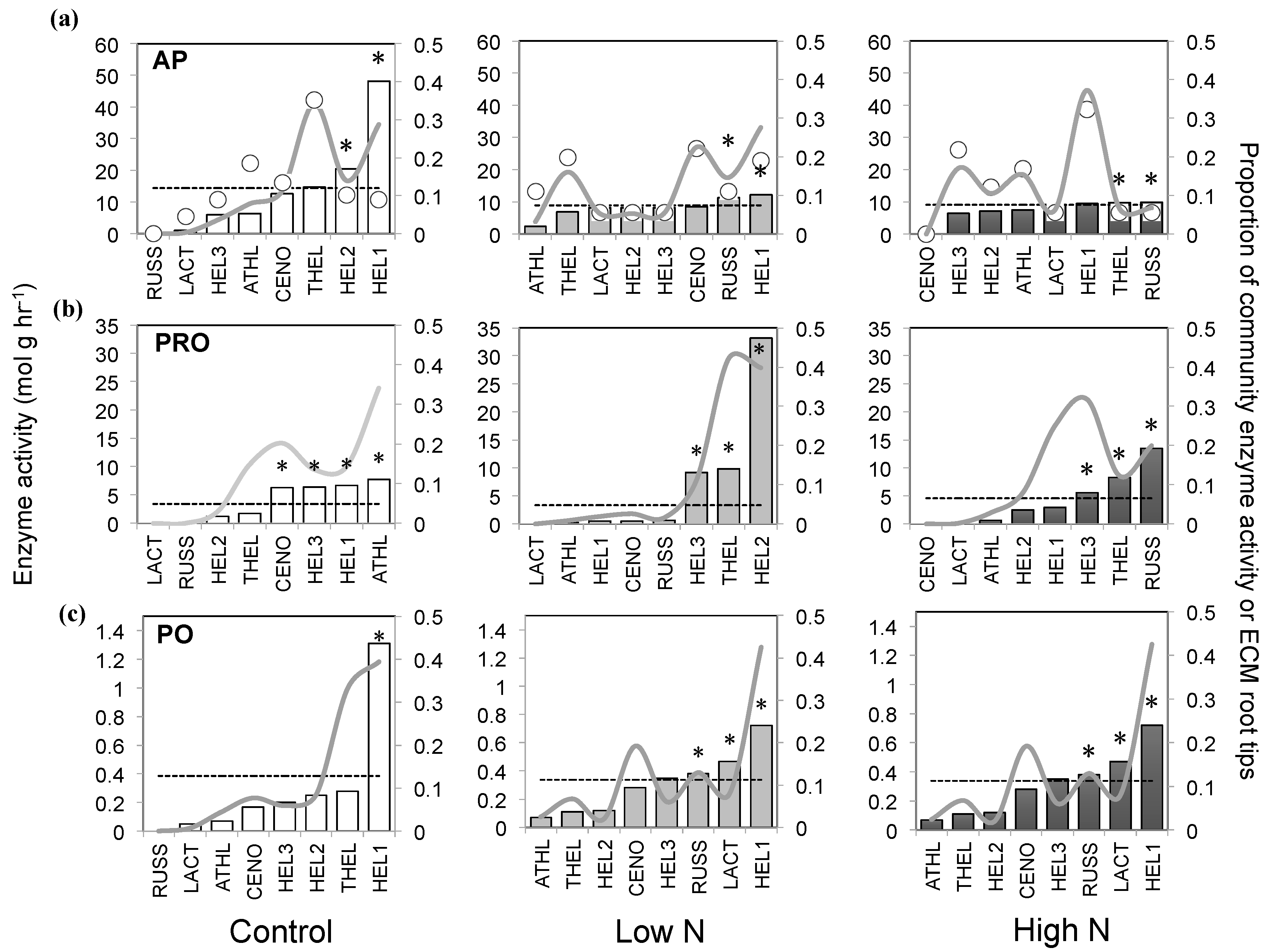 Forests 09 00099 g003 Forests 09 00099 g003