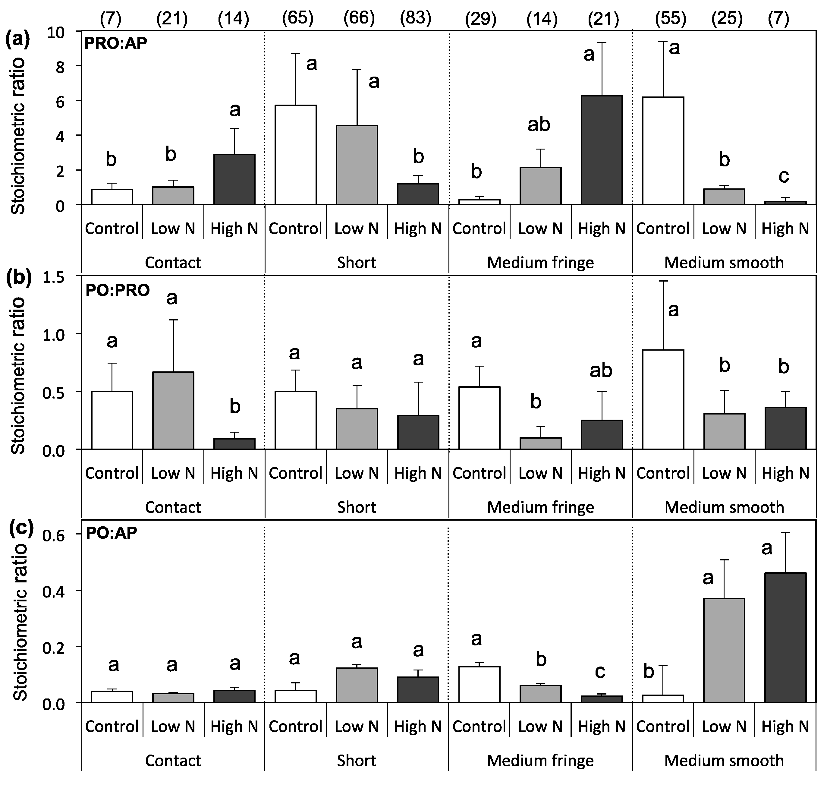 Forests 09 00099 g004 Forests 09 00099 g004