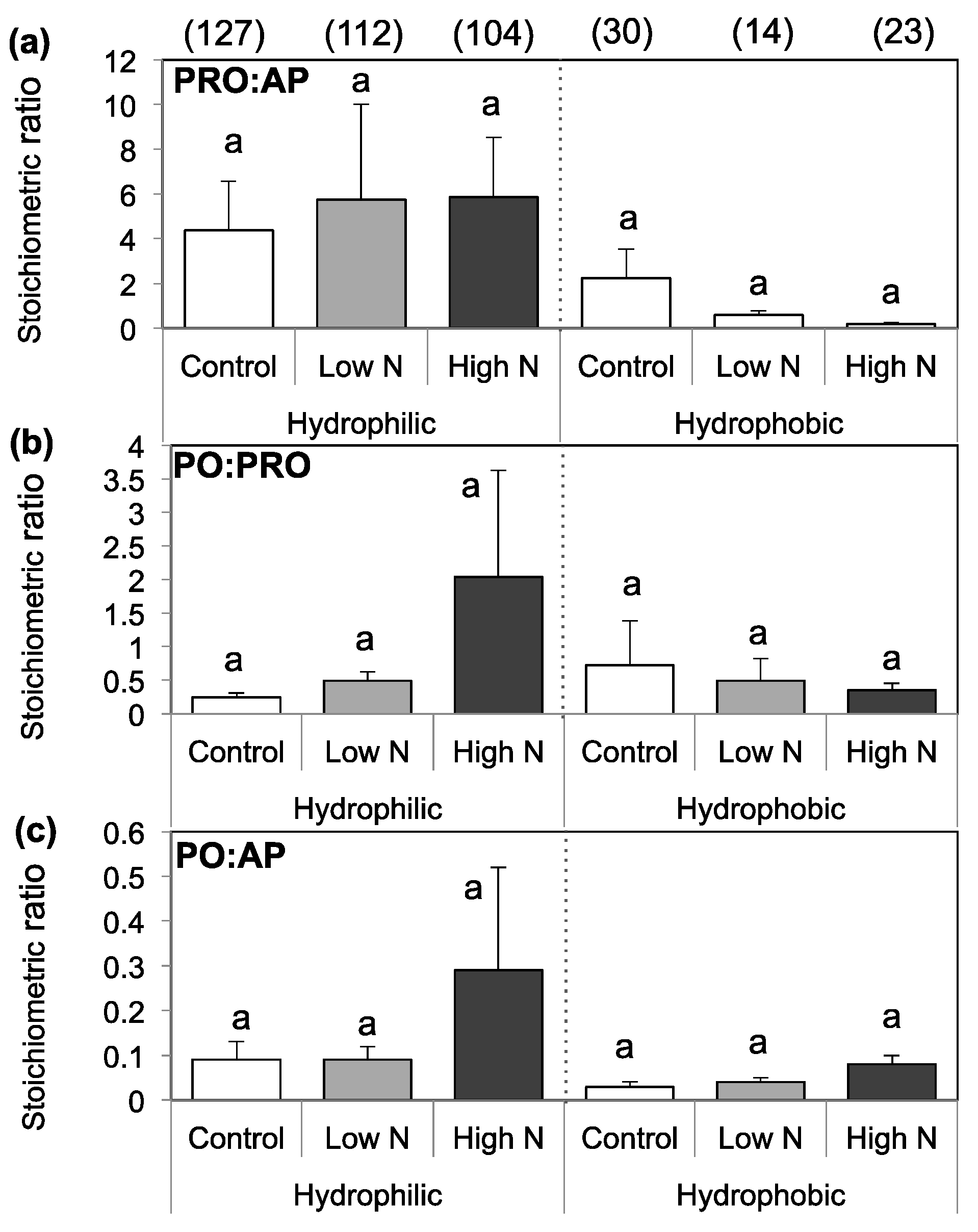 Forests 09 00099 g005 Forests 09 00099 g005