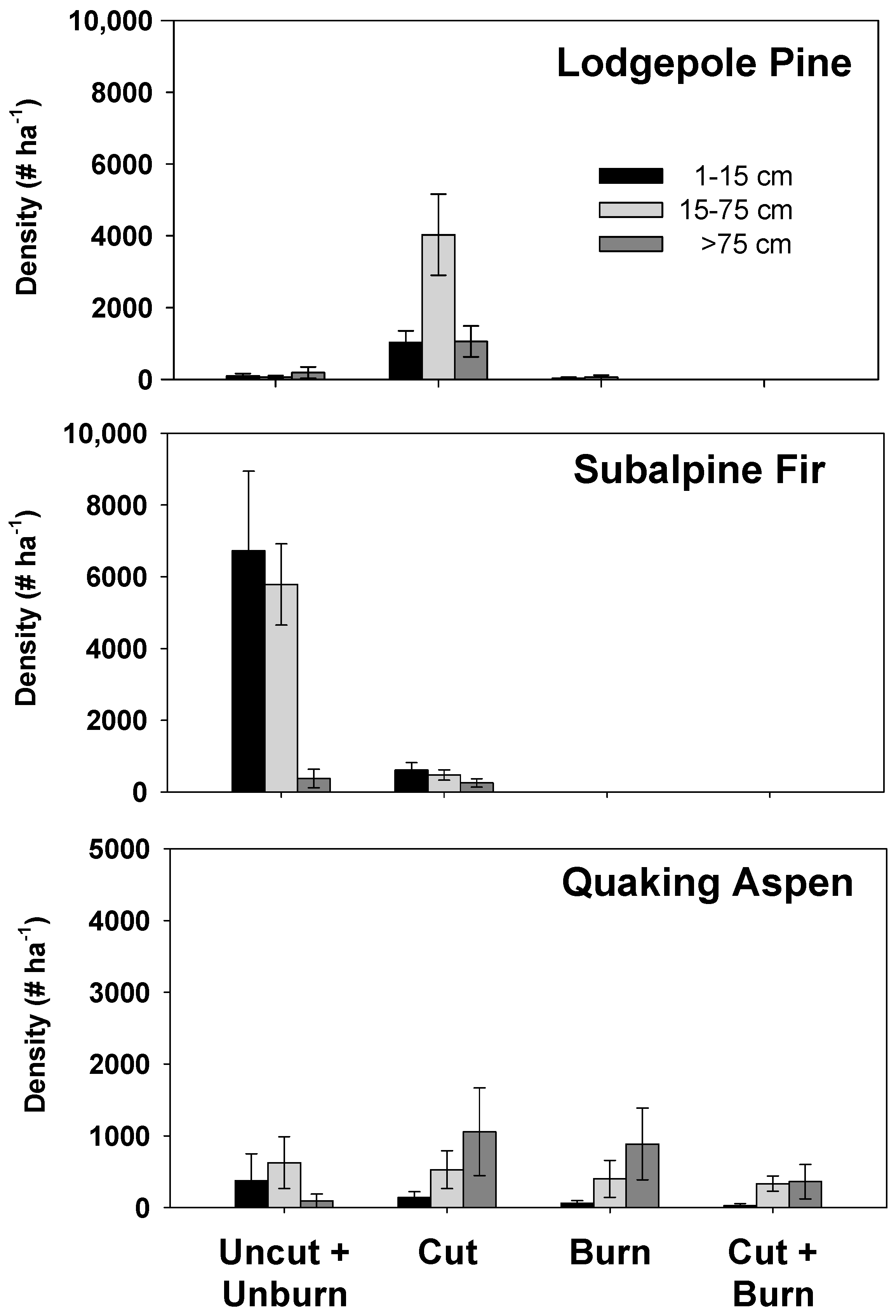 Forests 09 00101 g003