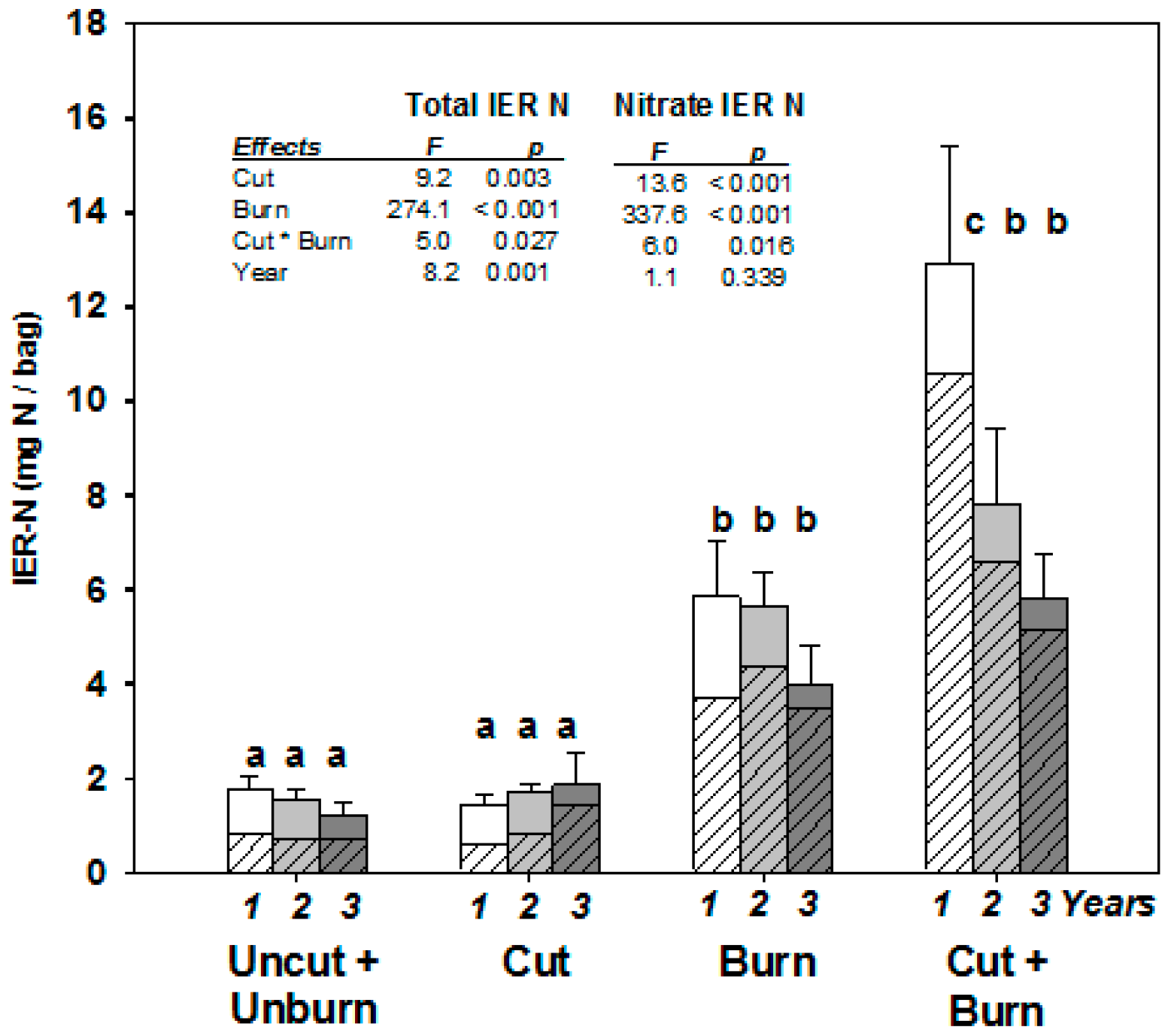 Forests 09 00101 g005