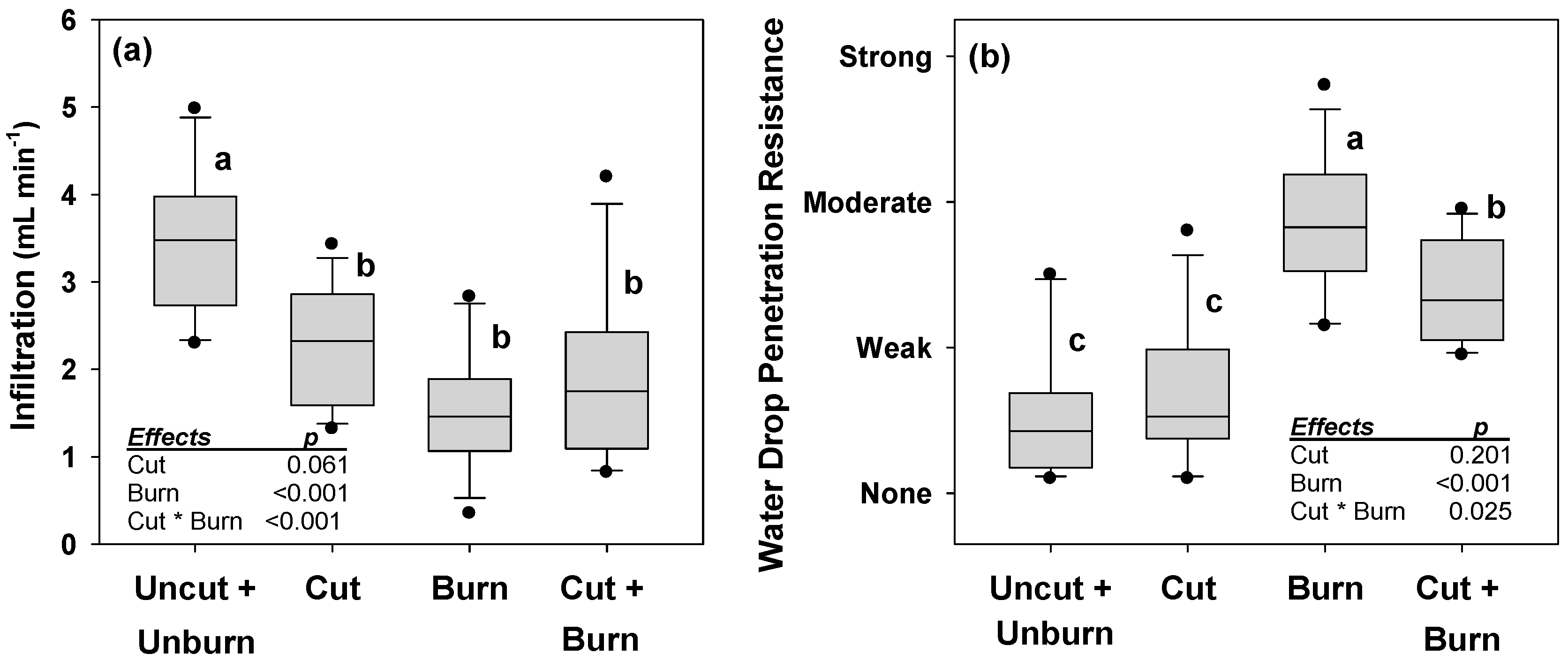 Forests 09 00101 g006