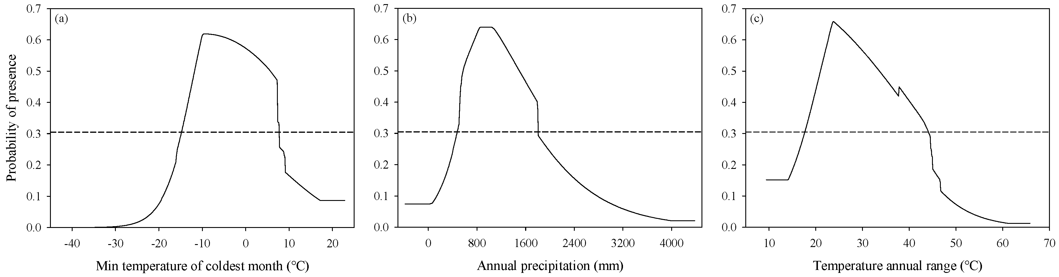 Forests 09 00103 g002