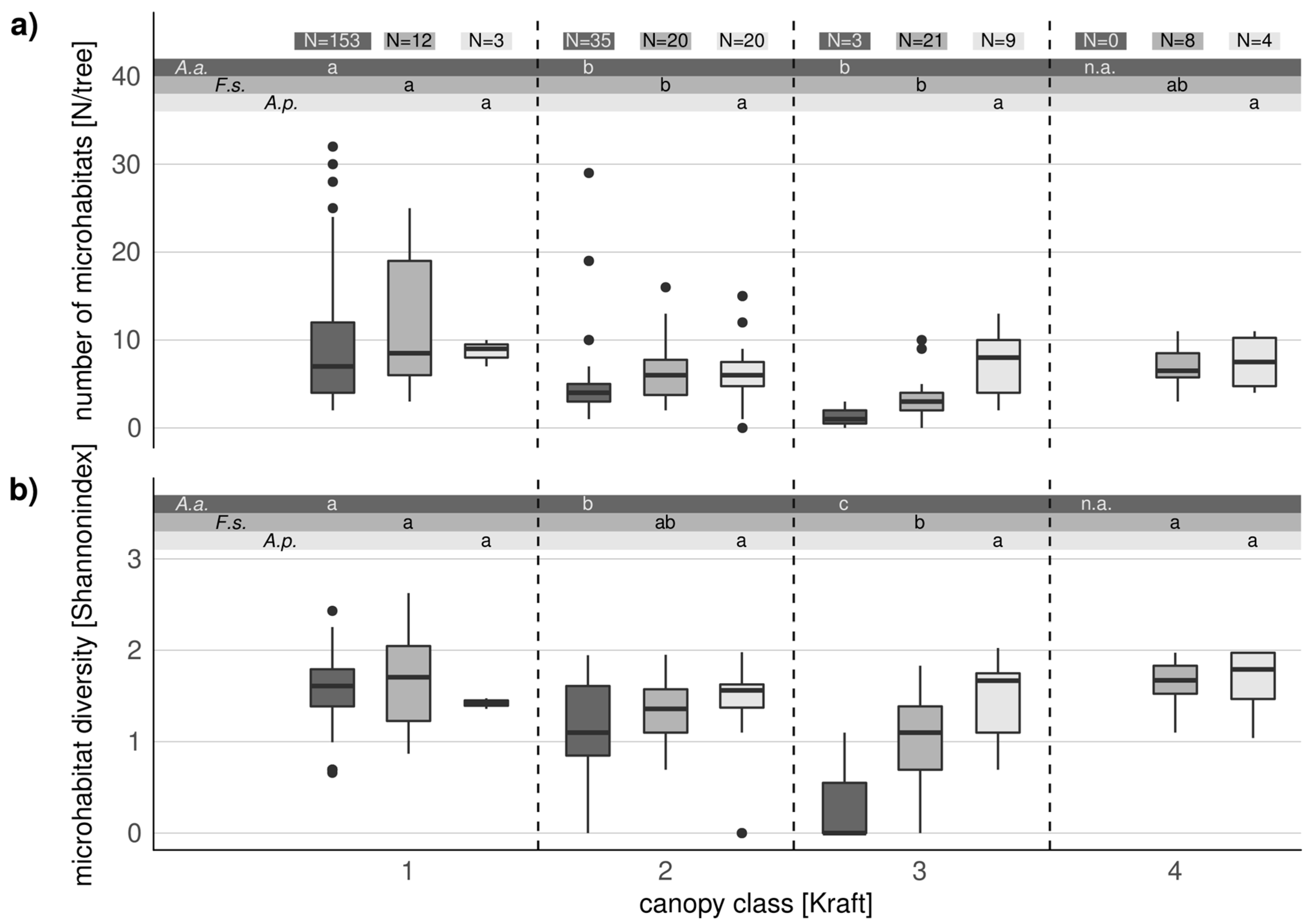 Forests 09 00104 g003 Forests 09 00104 g003