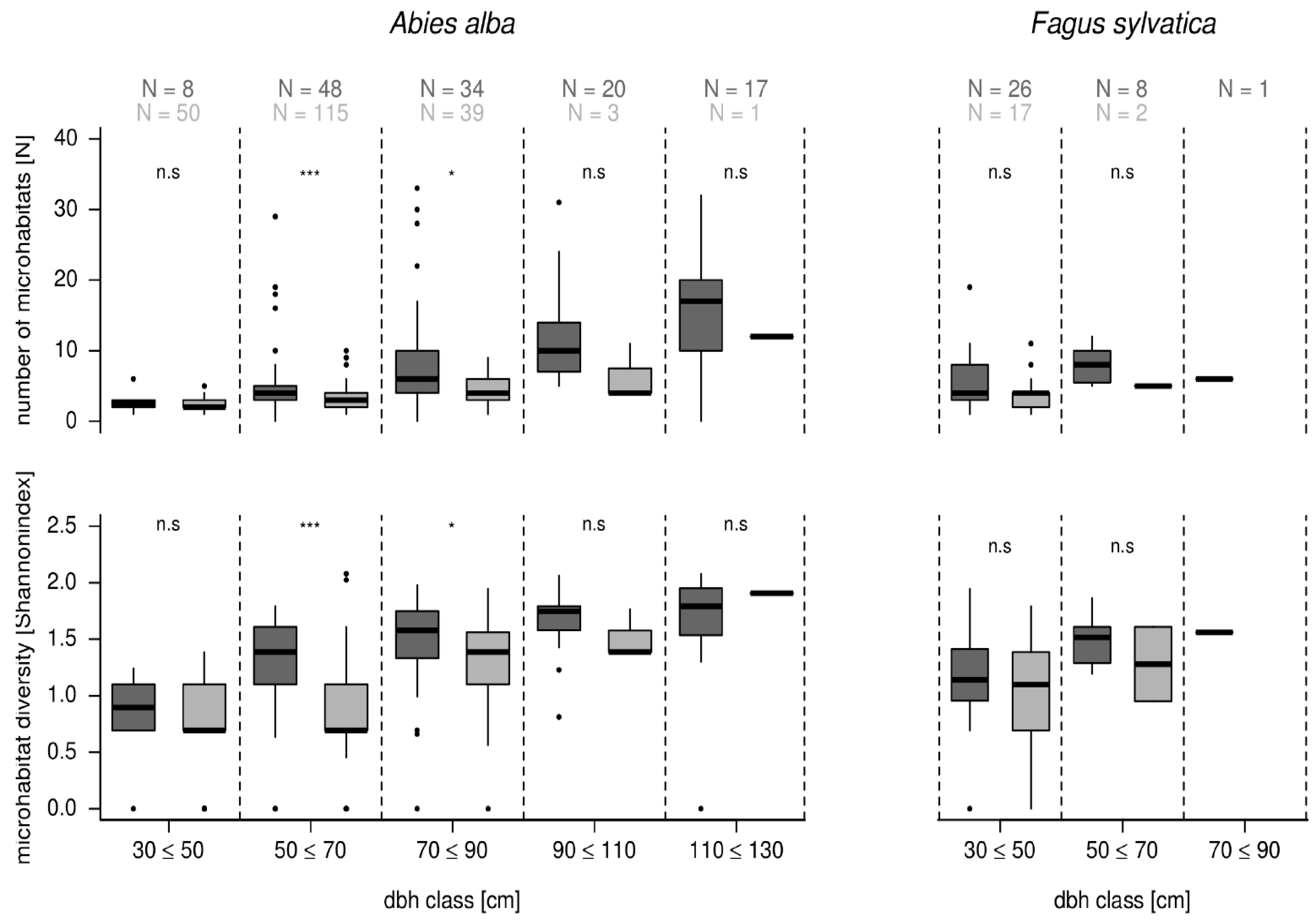 Forests 09 00104 g004 Forests 09 00104 g004