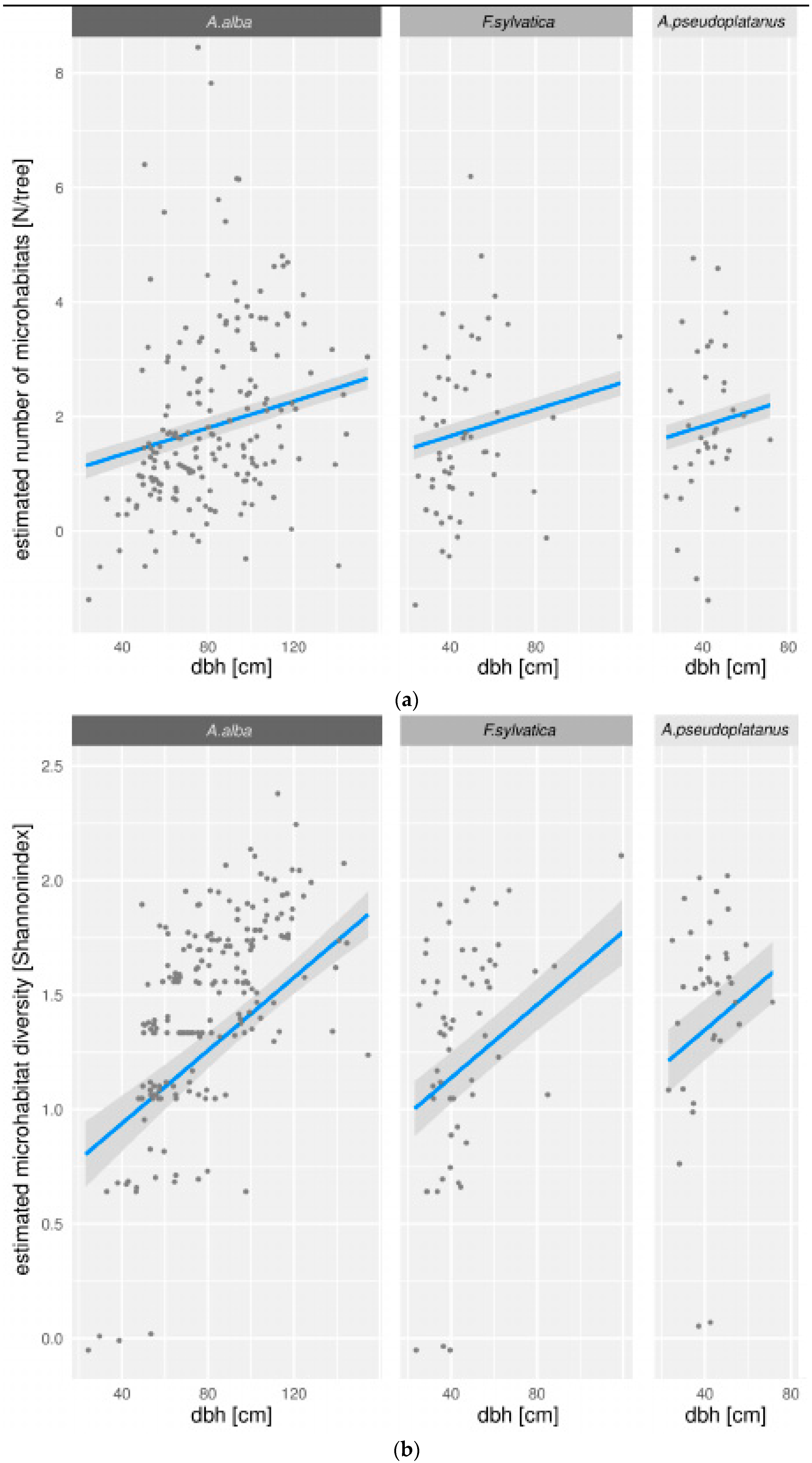 Forests 09 00104 g0a1 Forests 09 00104 g0a1