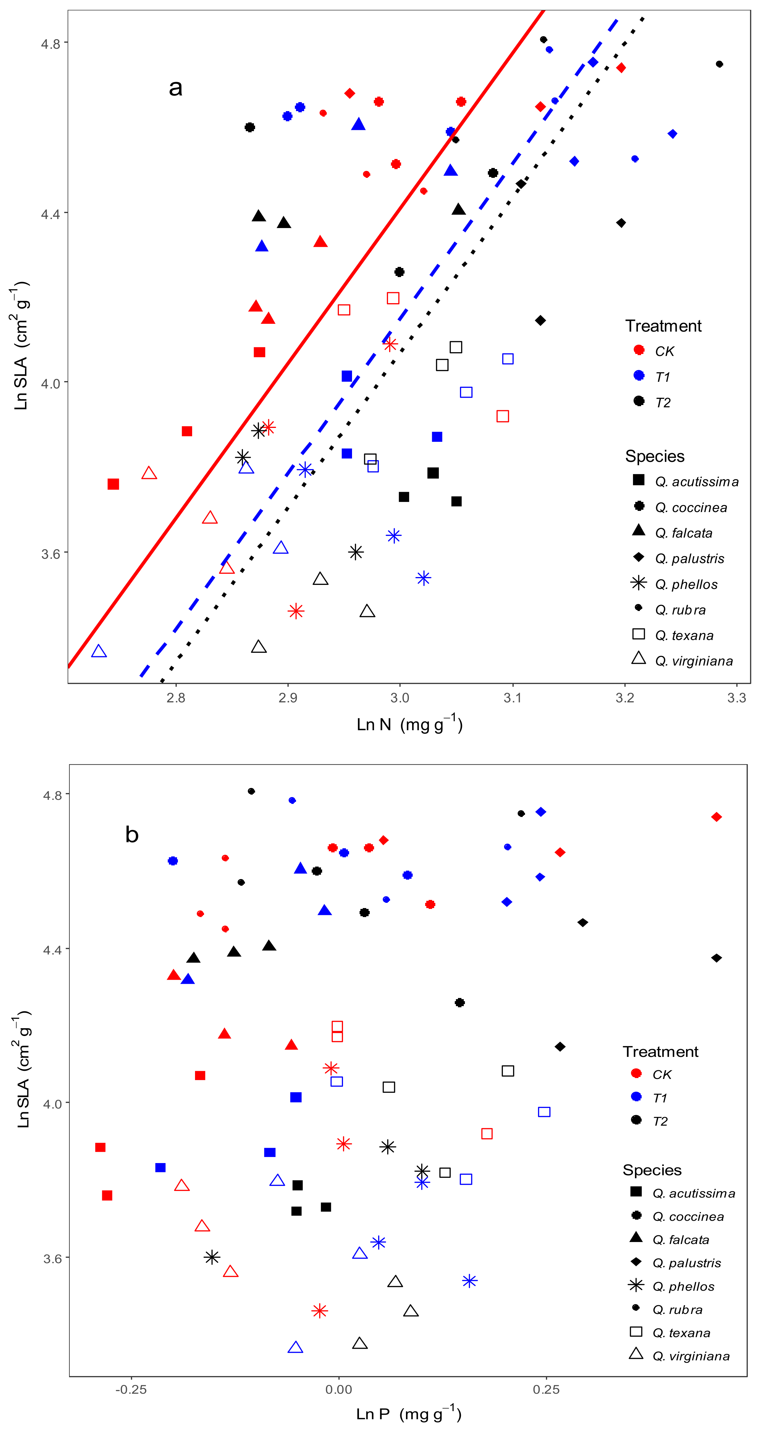 Forests 09 00110 g003