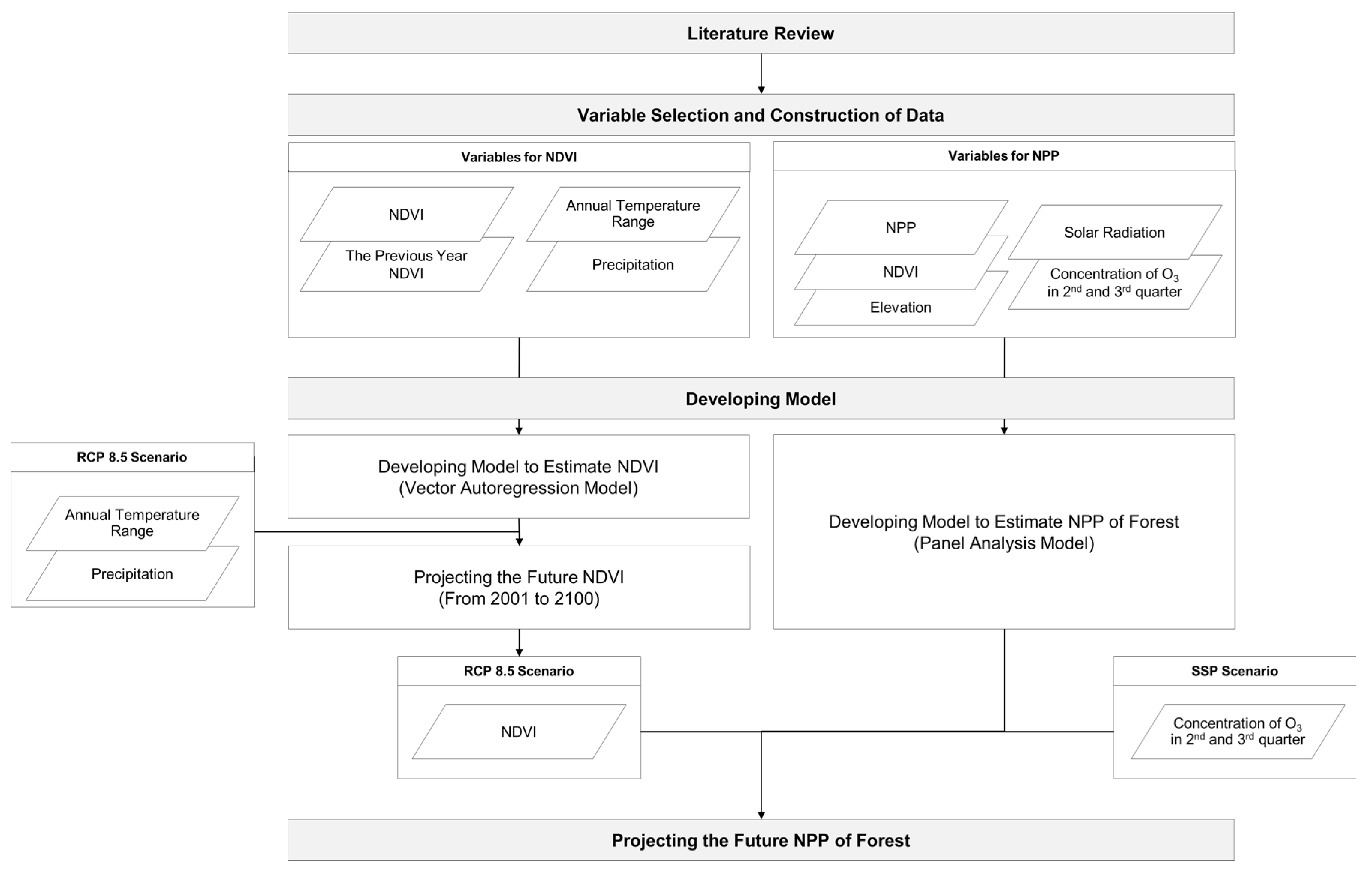 Forests 09 00112 g001