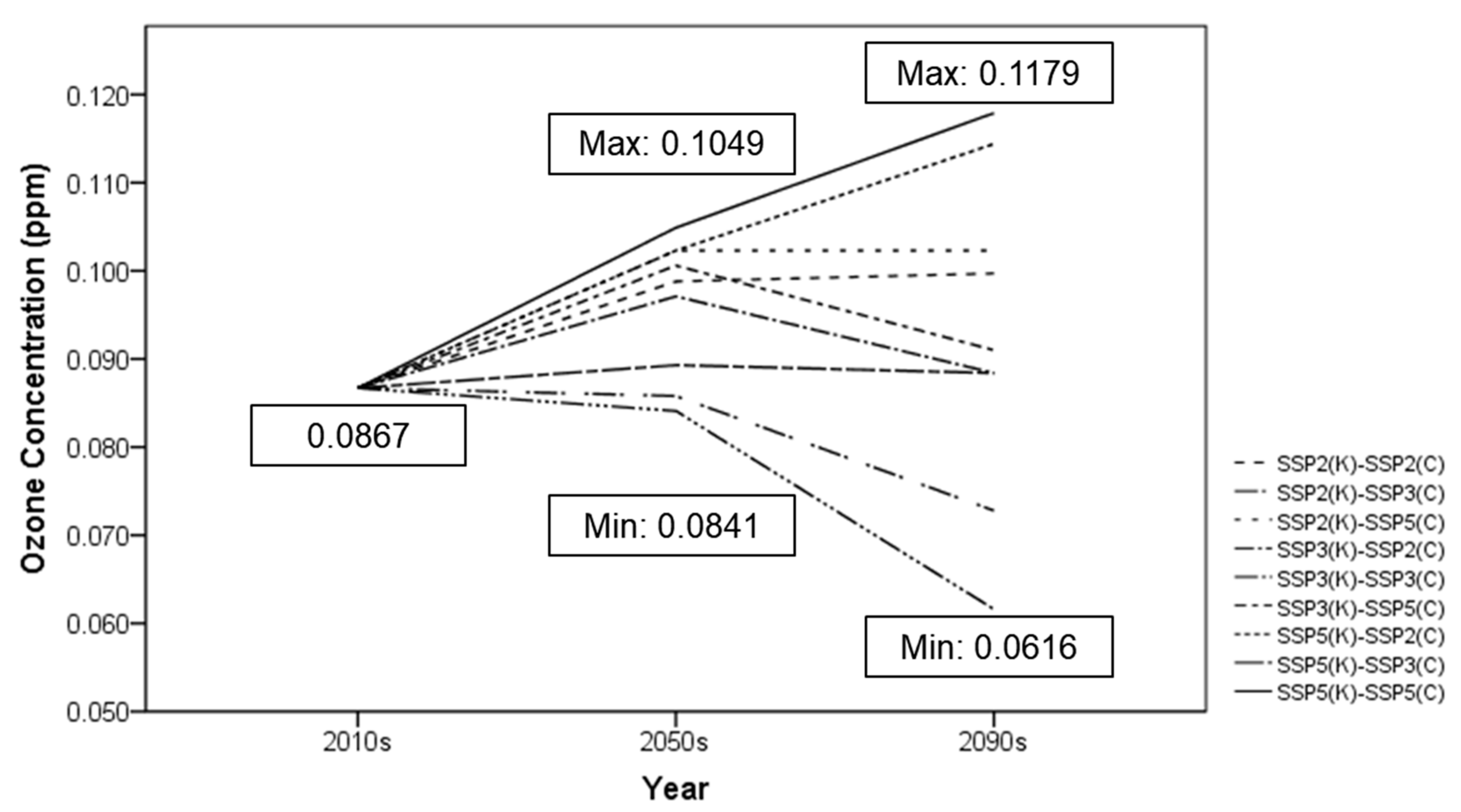 Forests 09 00112 g002