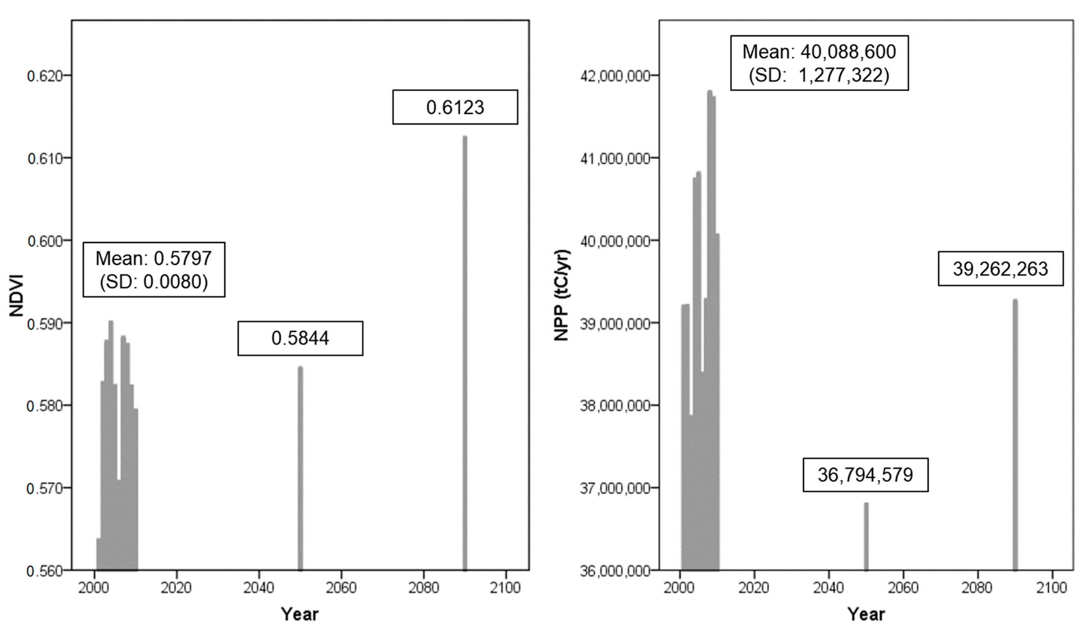 Forests 09 00112 g003