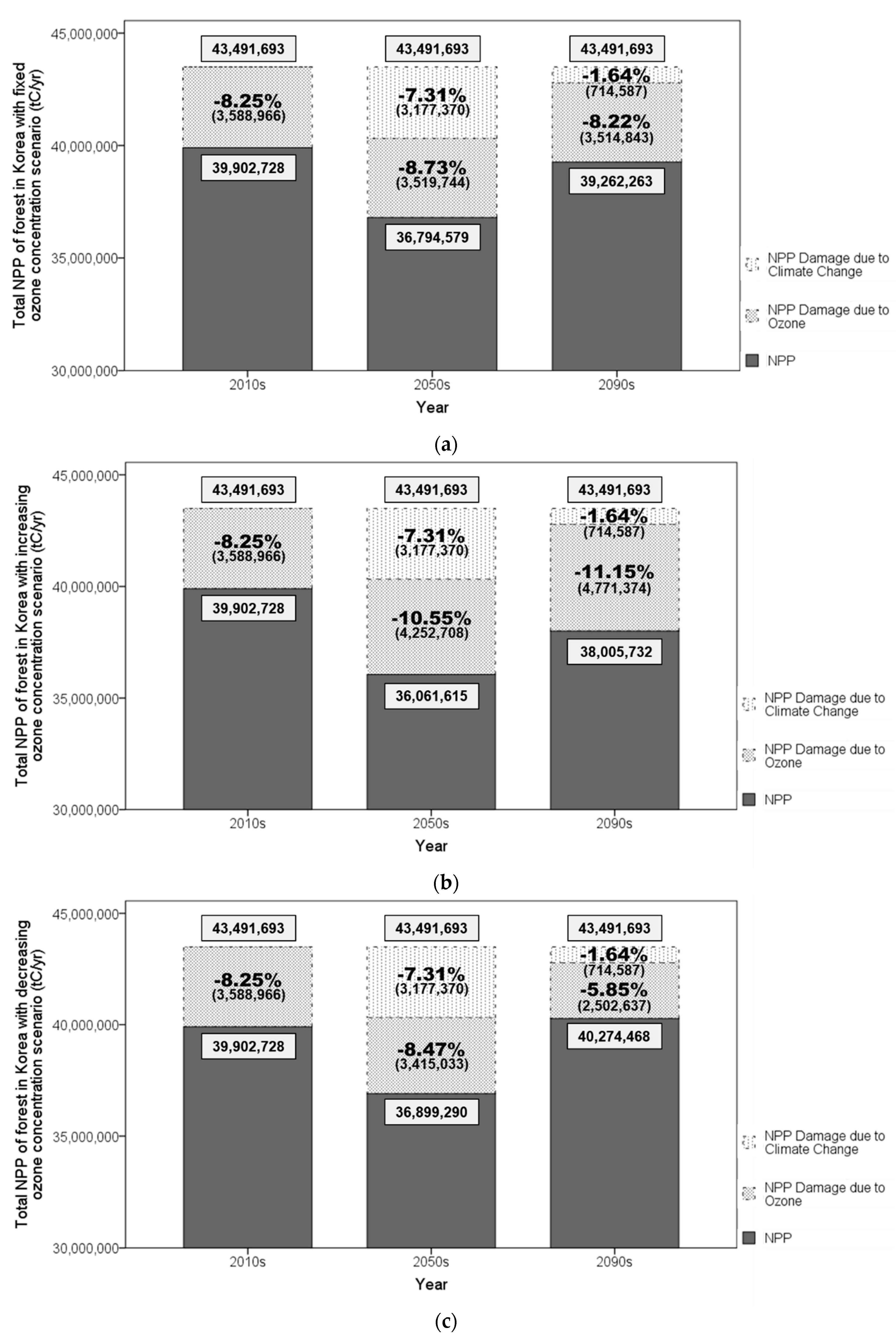 Forests 09 00112 g005
