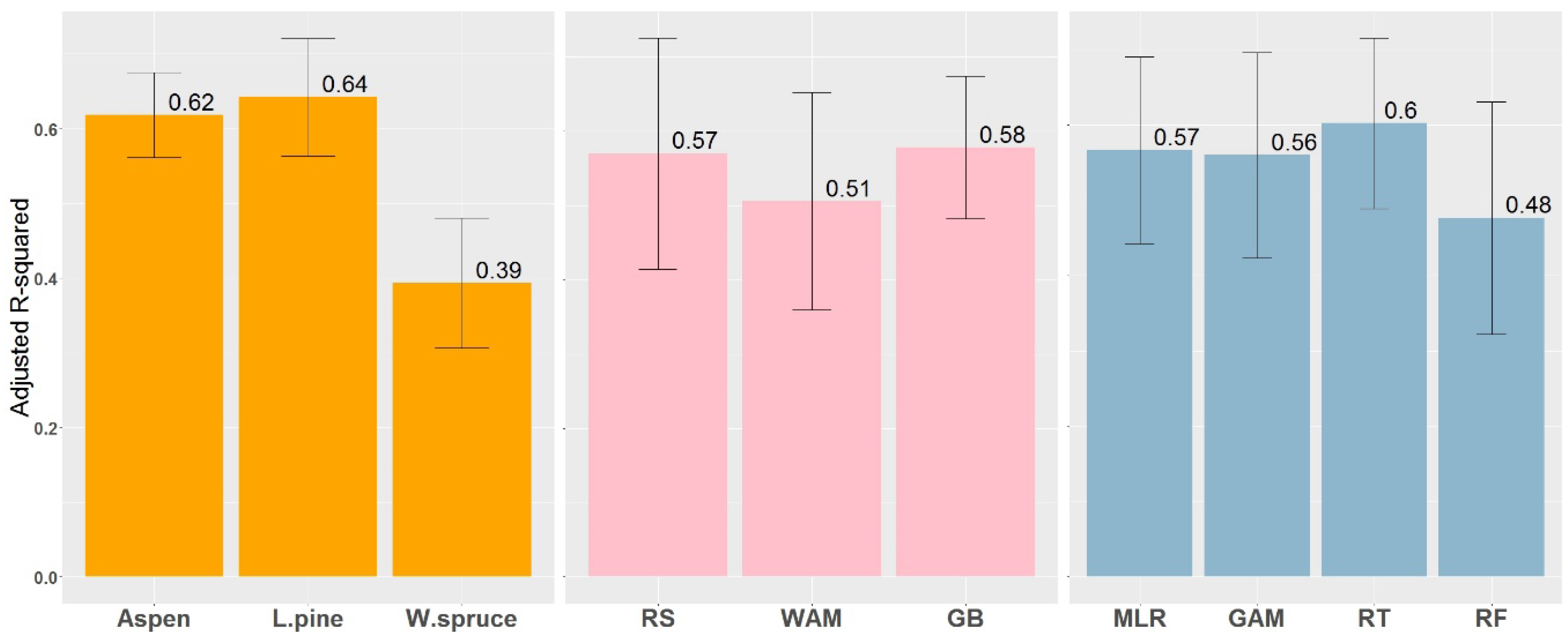 Forests 09 00113 g004