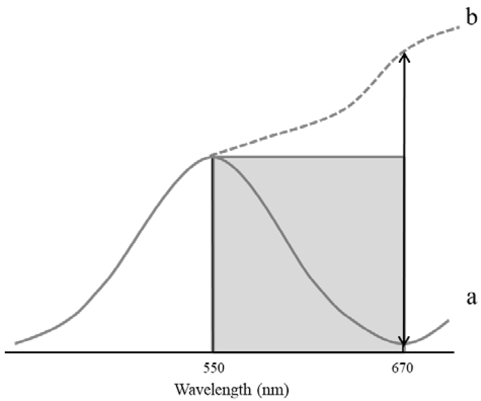 Forests 09 00115 g002