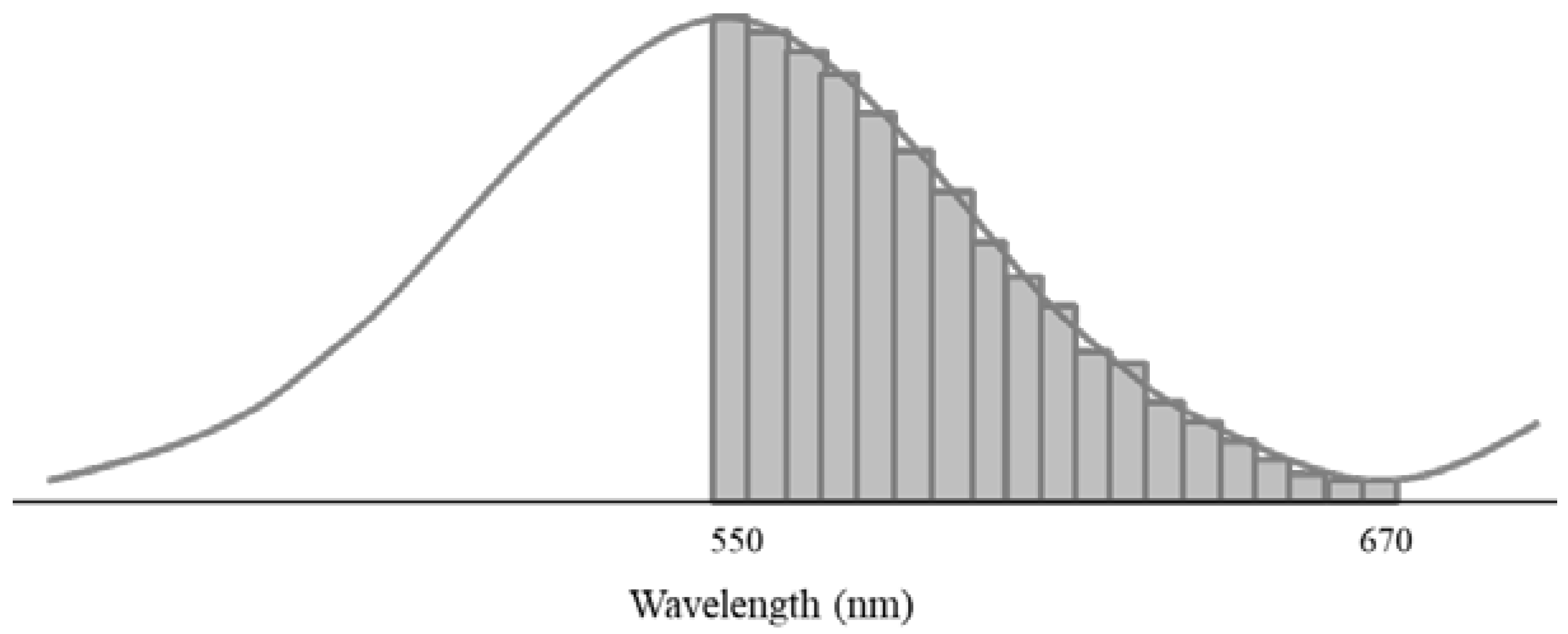 Forests 09 00115 g003