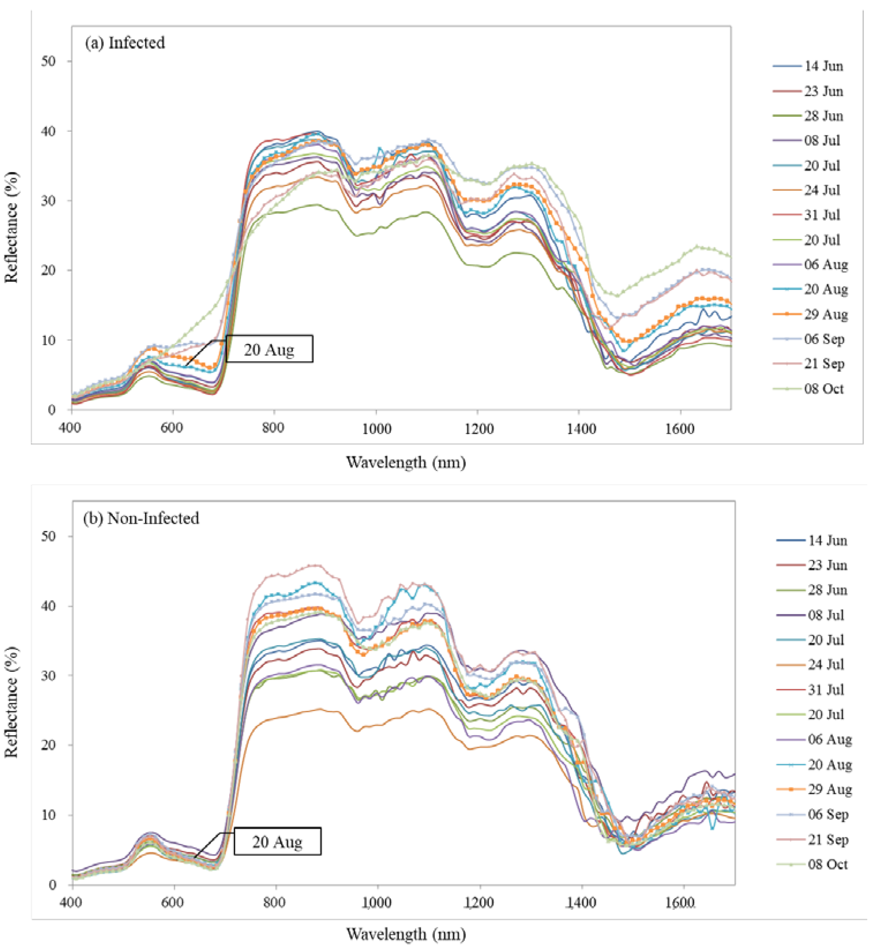 Forests 09 00115 g004
