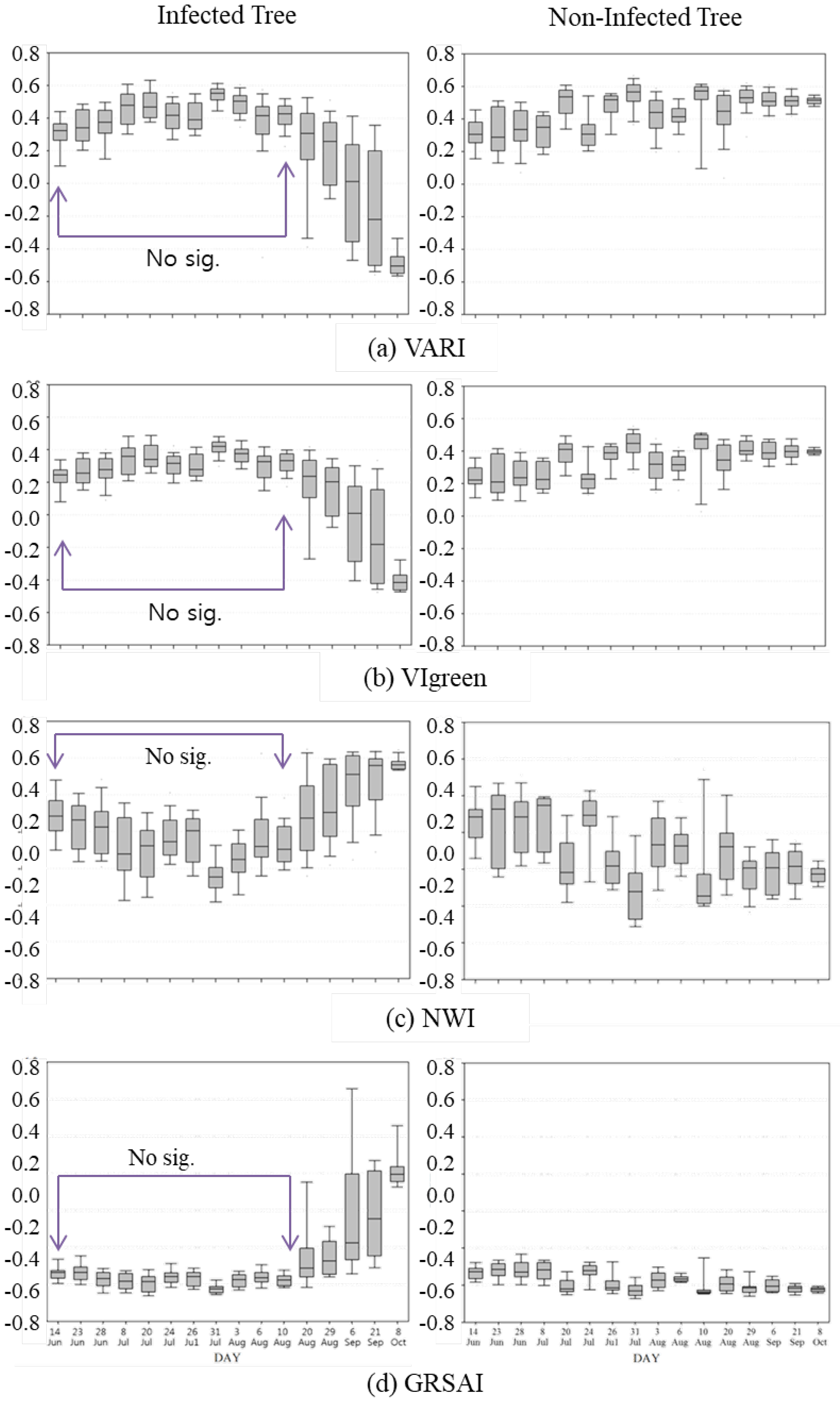 Forests 09 00115 g005