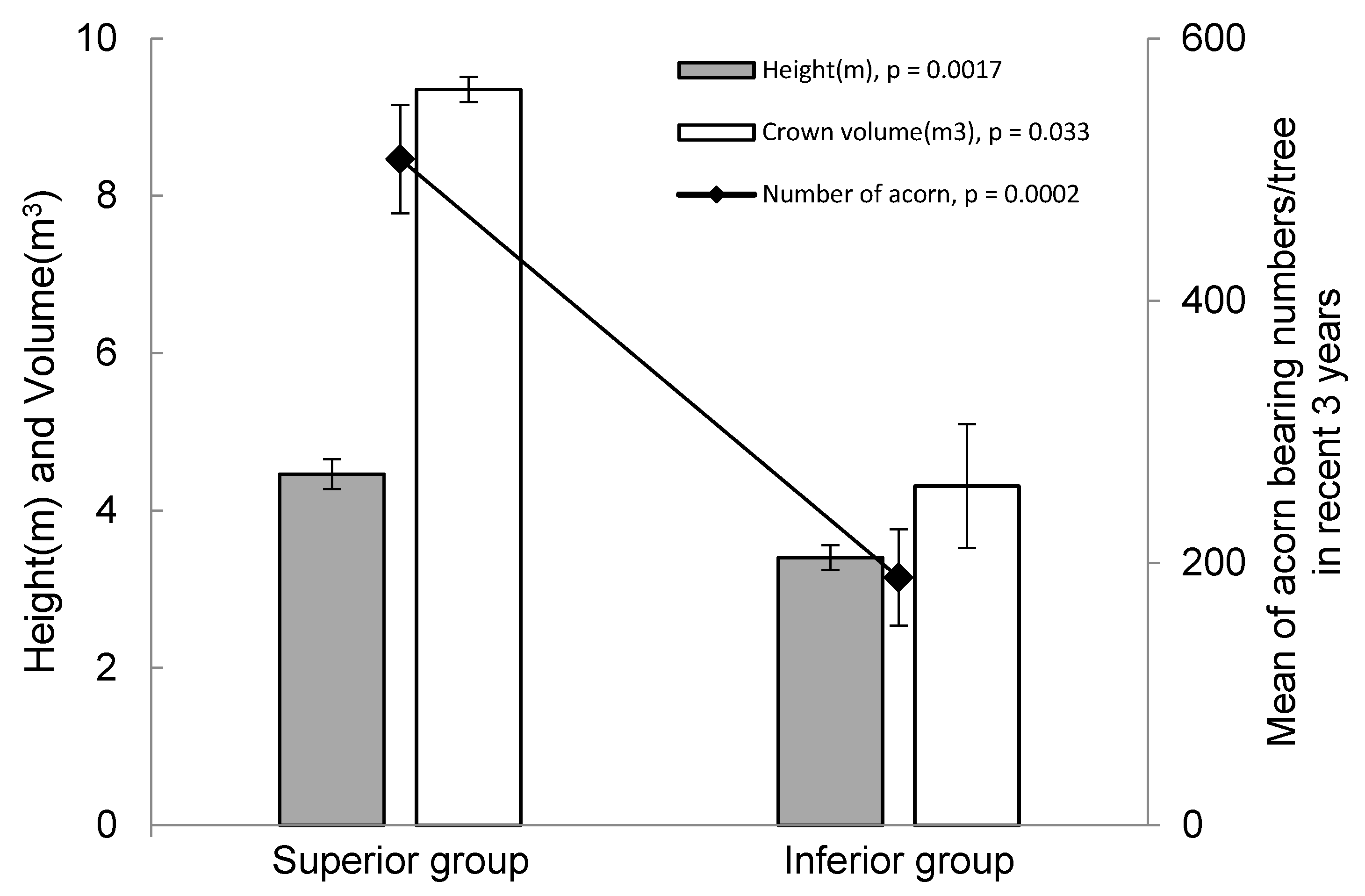 Forests 09 00116 g001 Forests 09 00116 g001