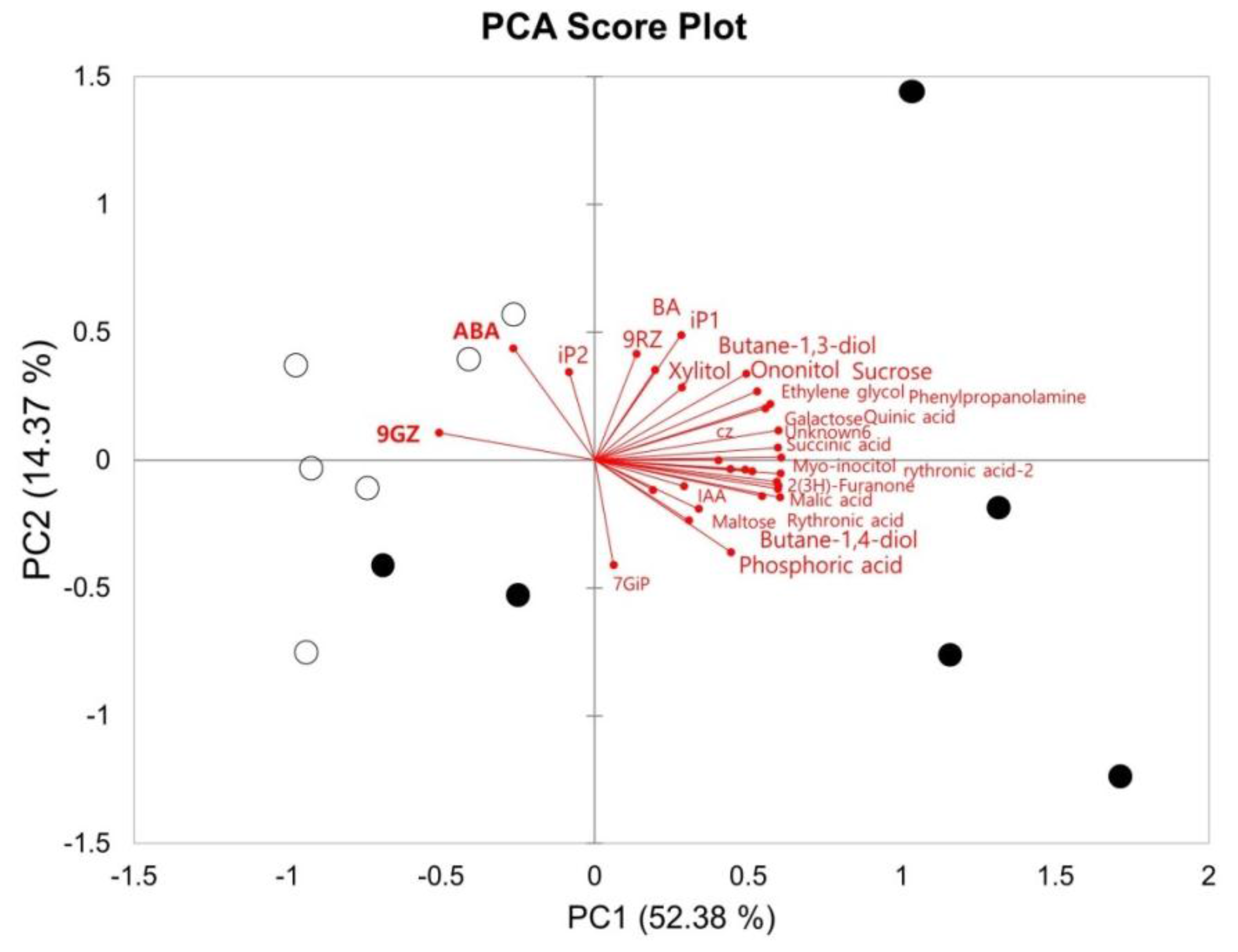 Forests 09 00116 g003 Forests 09 00116 g003