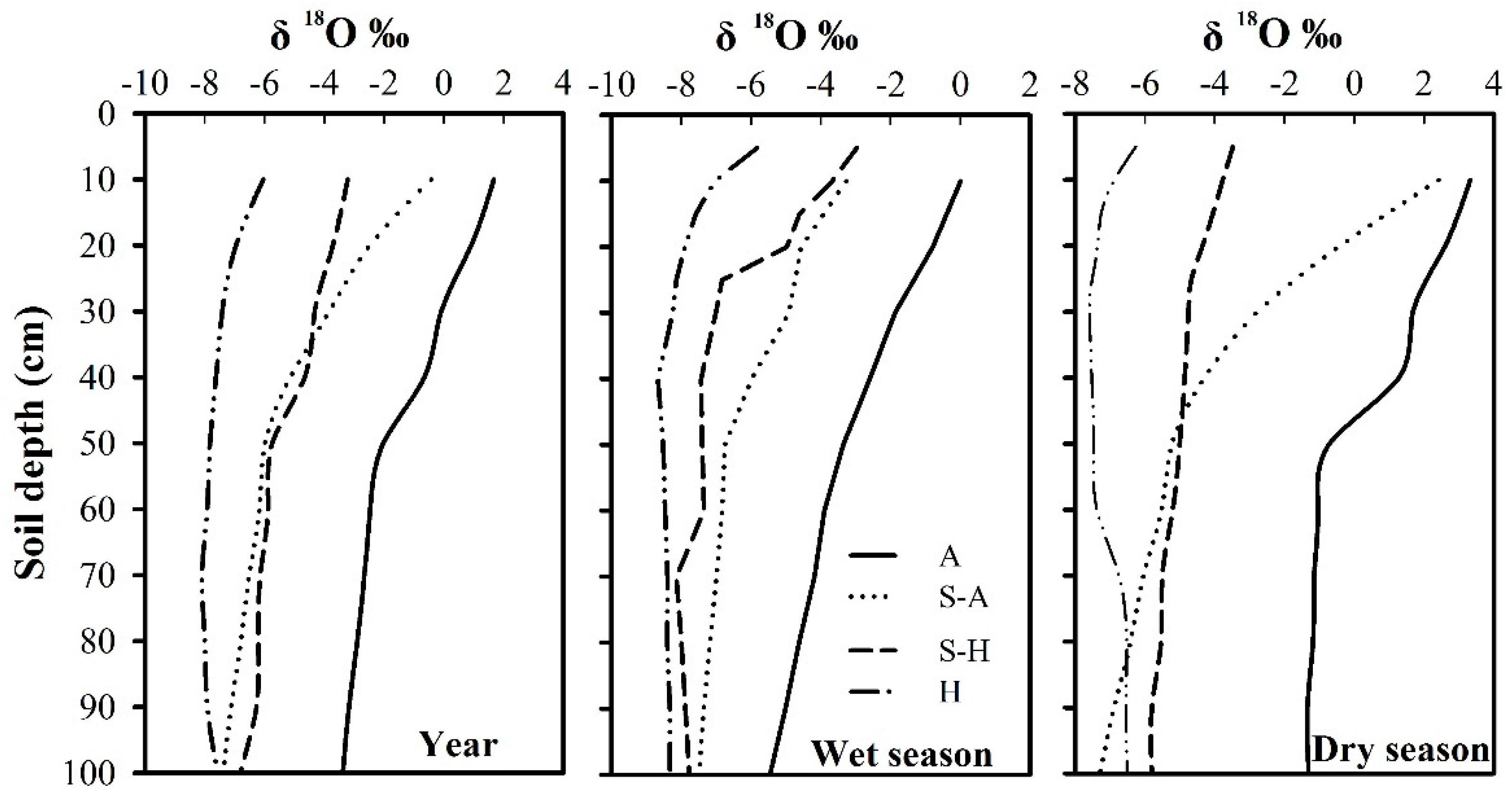 Forests 09 00123 g002