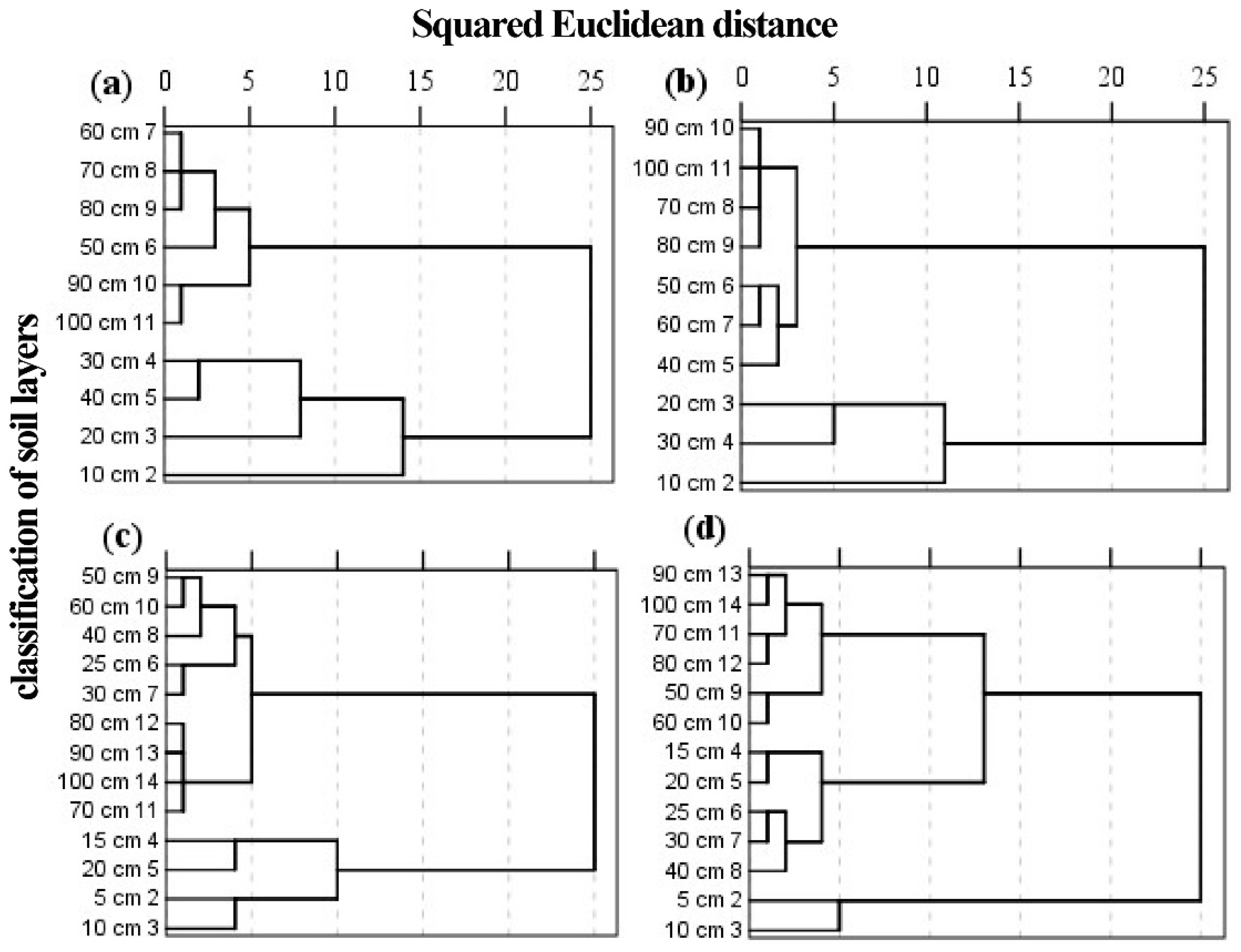 Forests 09 00123 g003