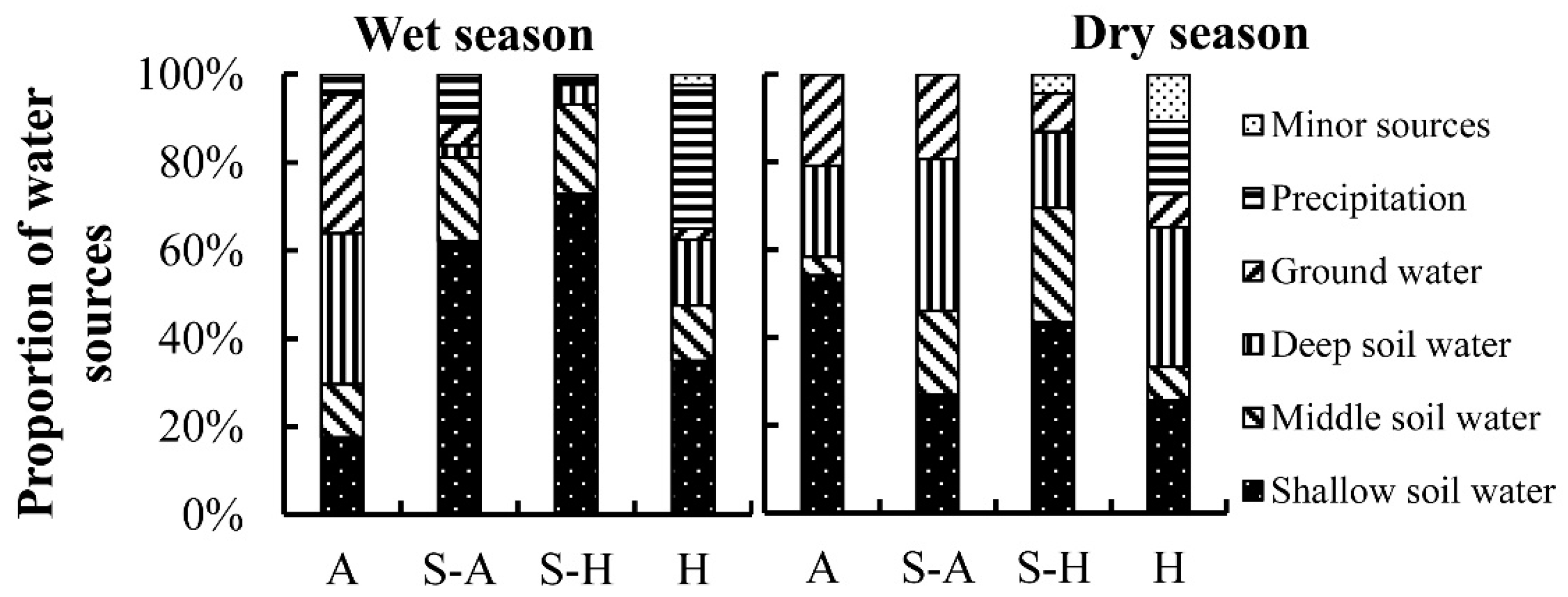 Forests 09 00123 g006