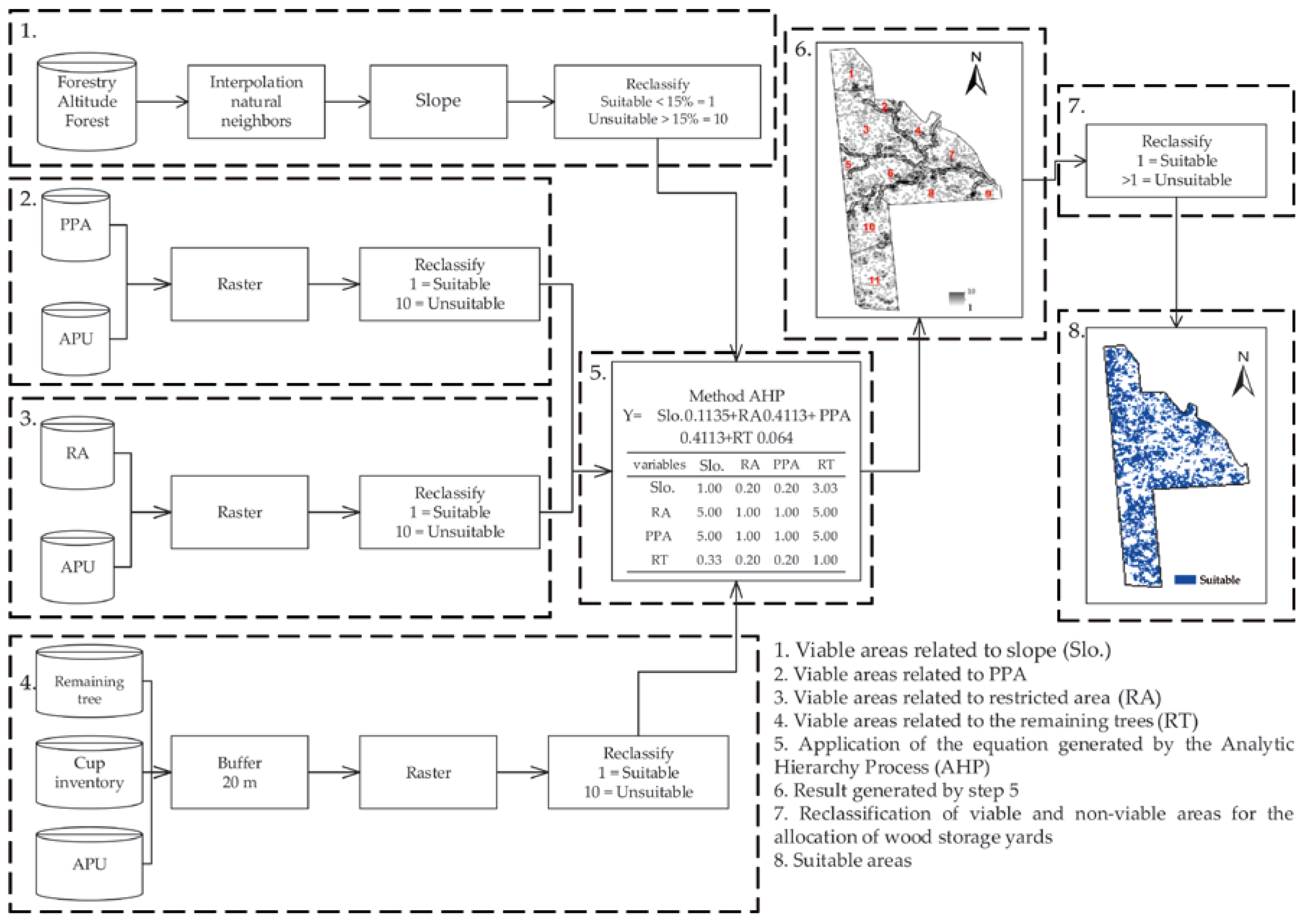 Forests 09 00127 g002