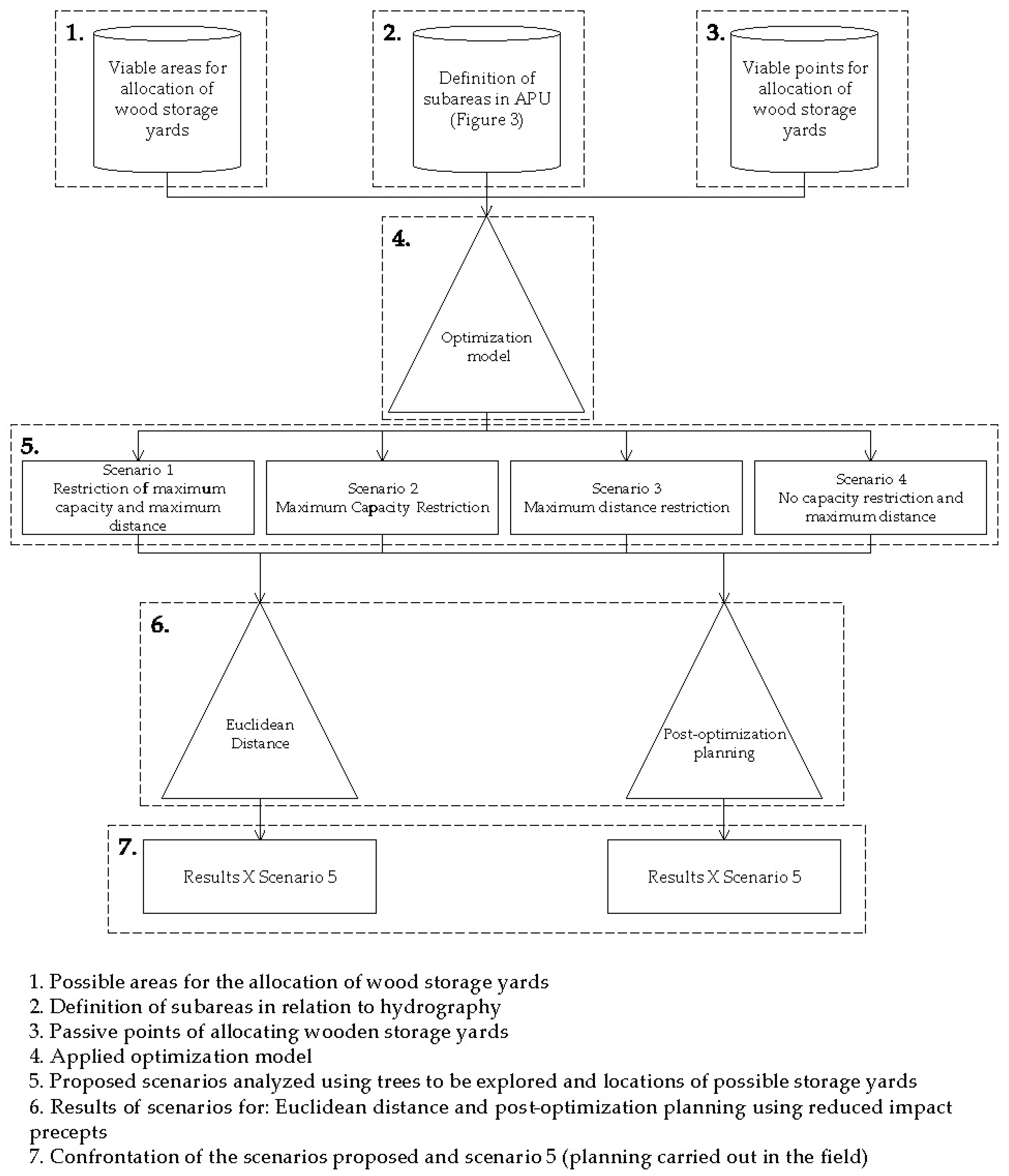Forests 09 00127 g004