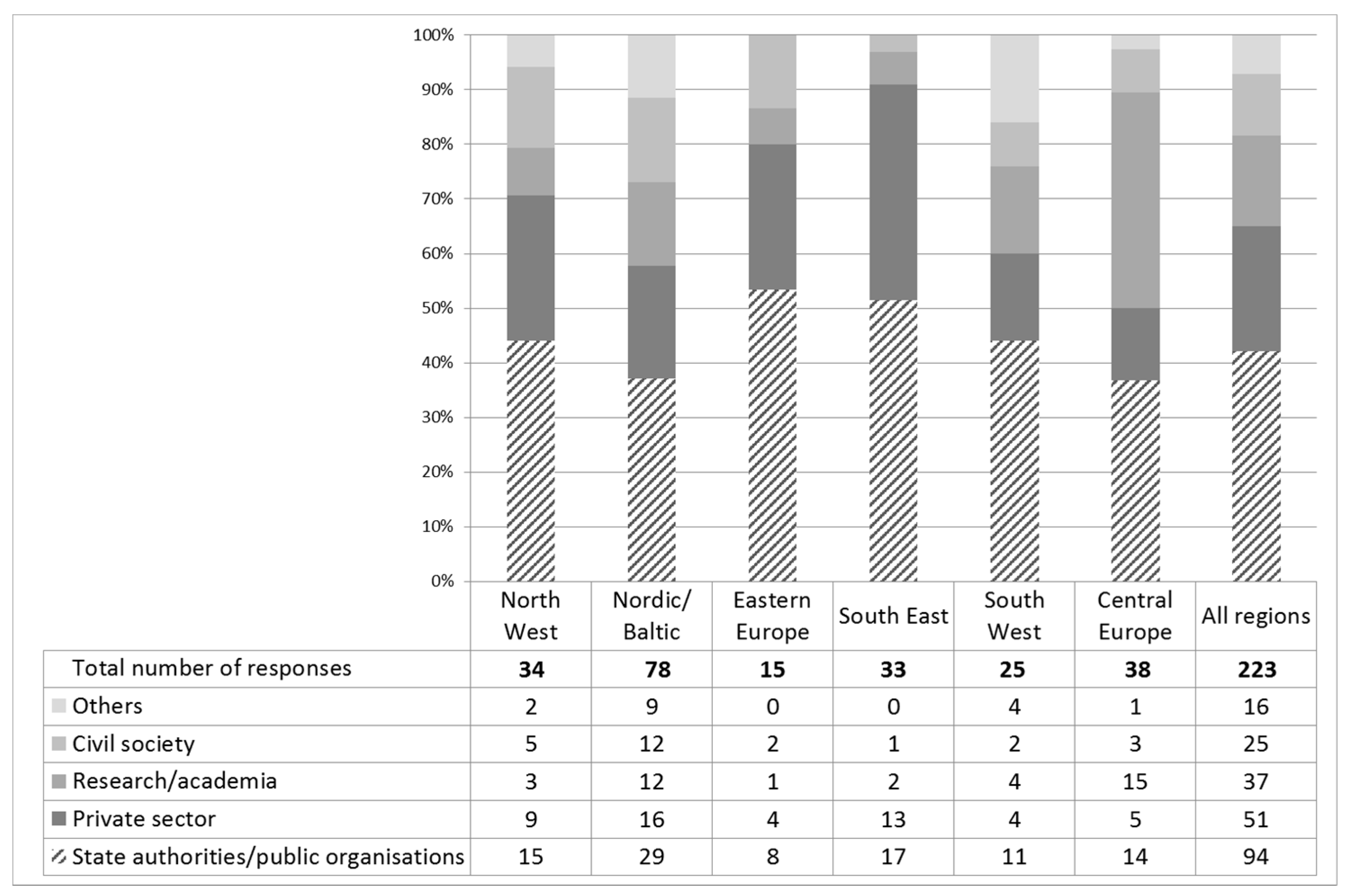 Forests 09 00129 g001