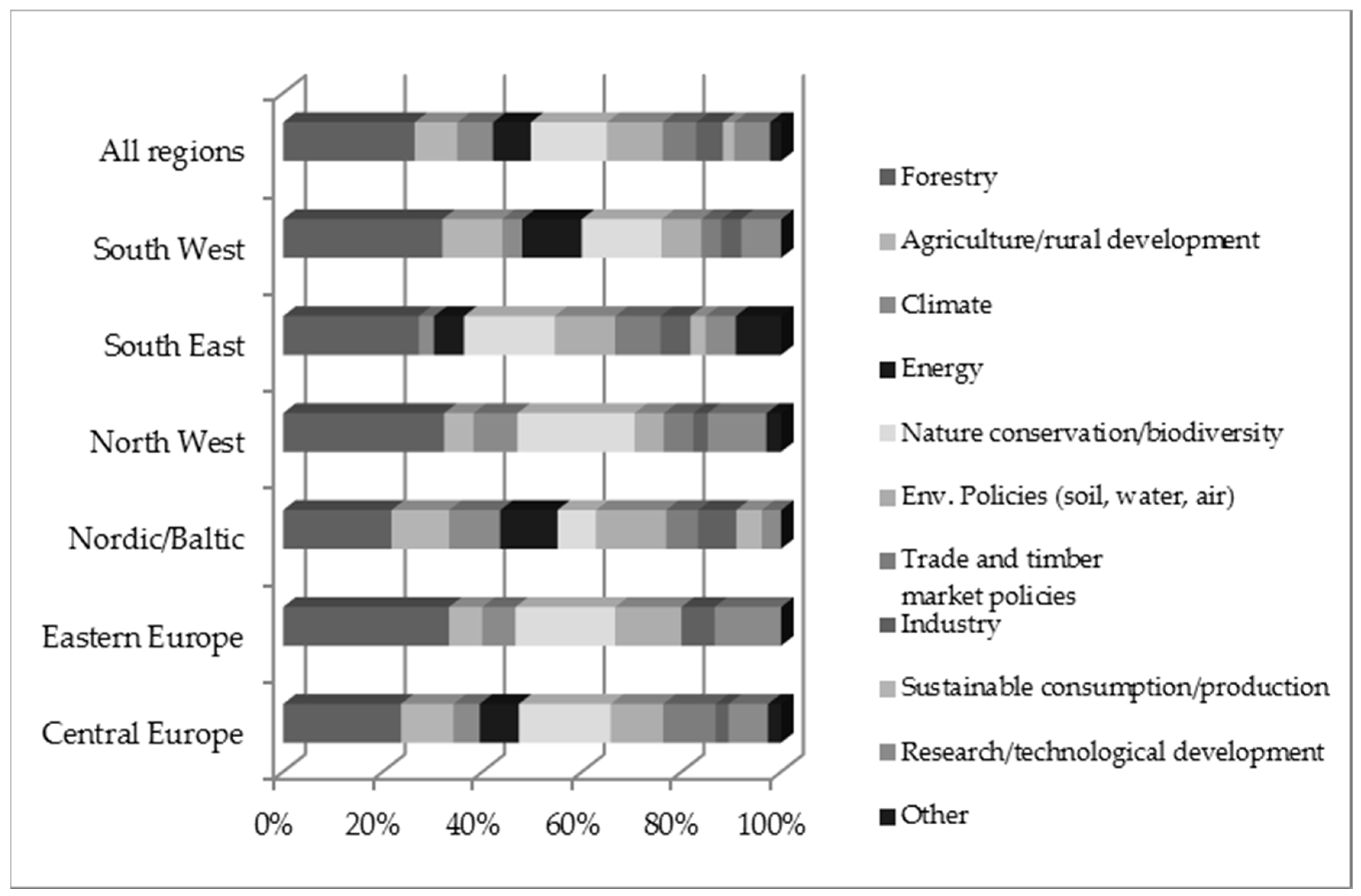 Forests 09 00129 g002