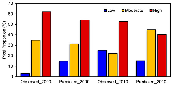 Forests 09 00130 g0a3