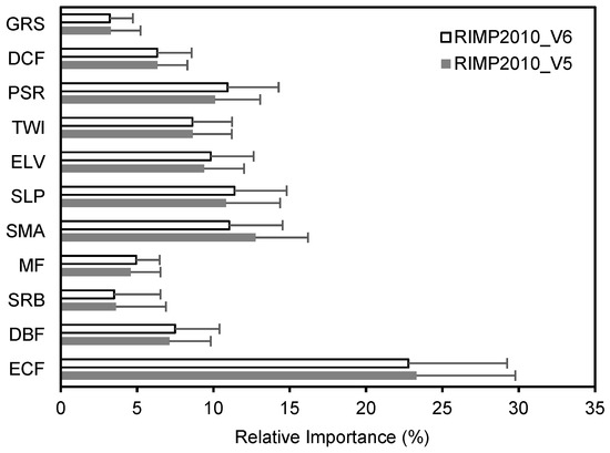Forests 09 00130 g0a4