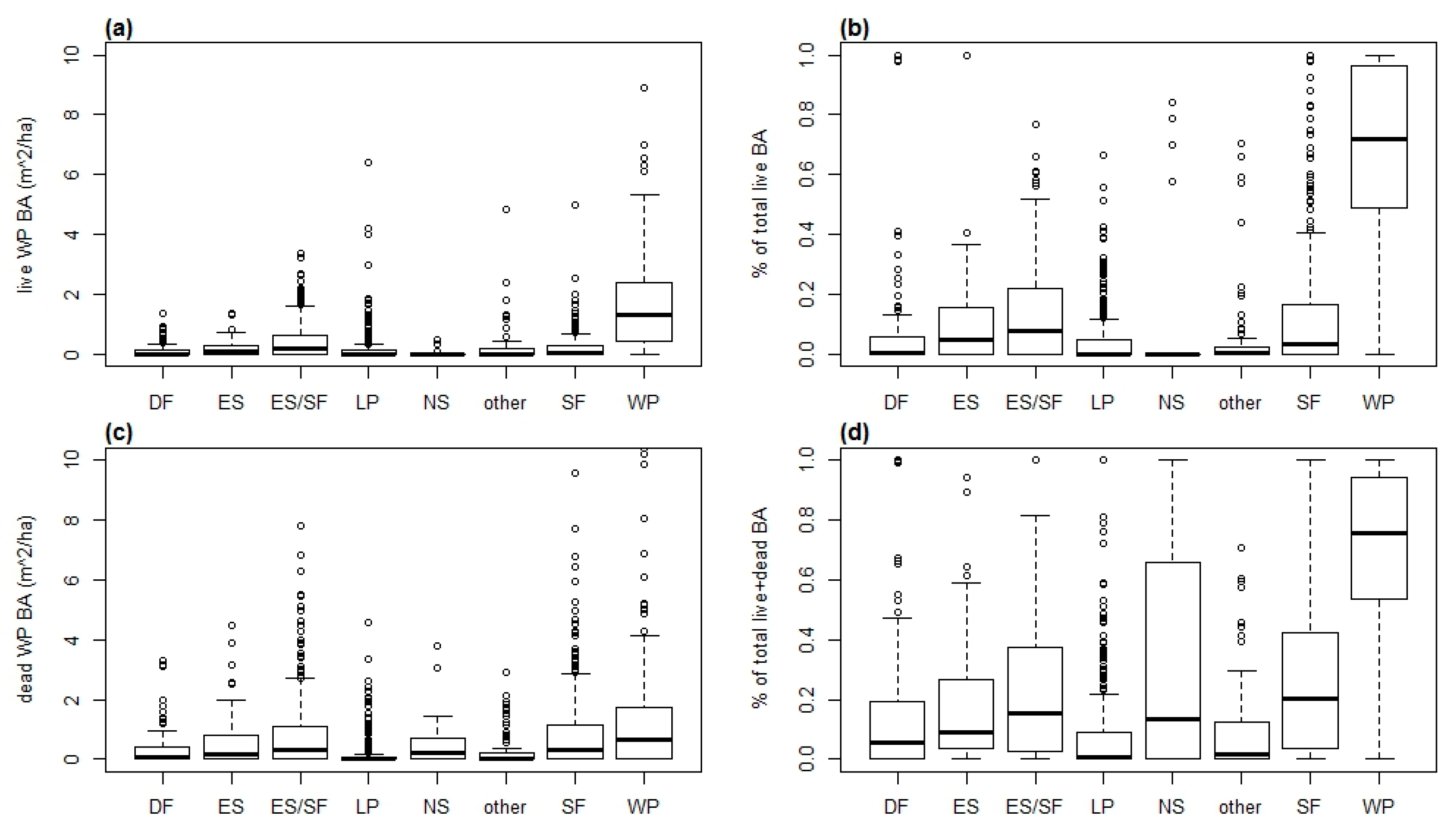 Forests 09 00131 g002