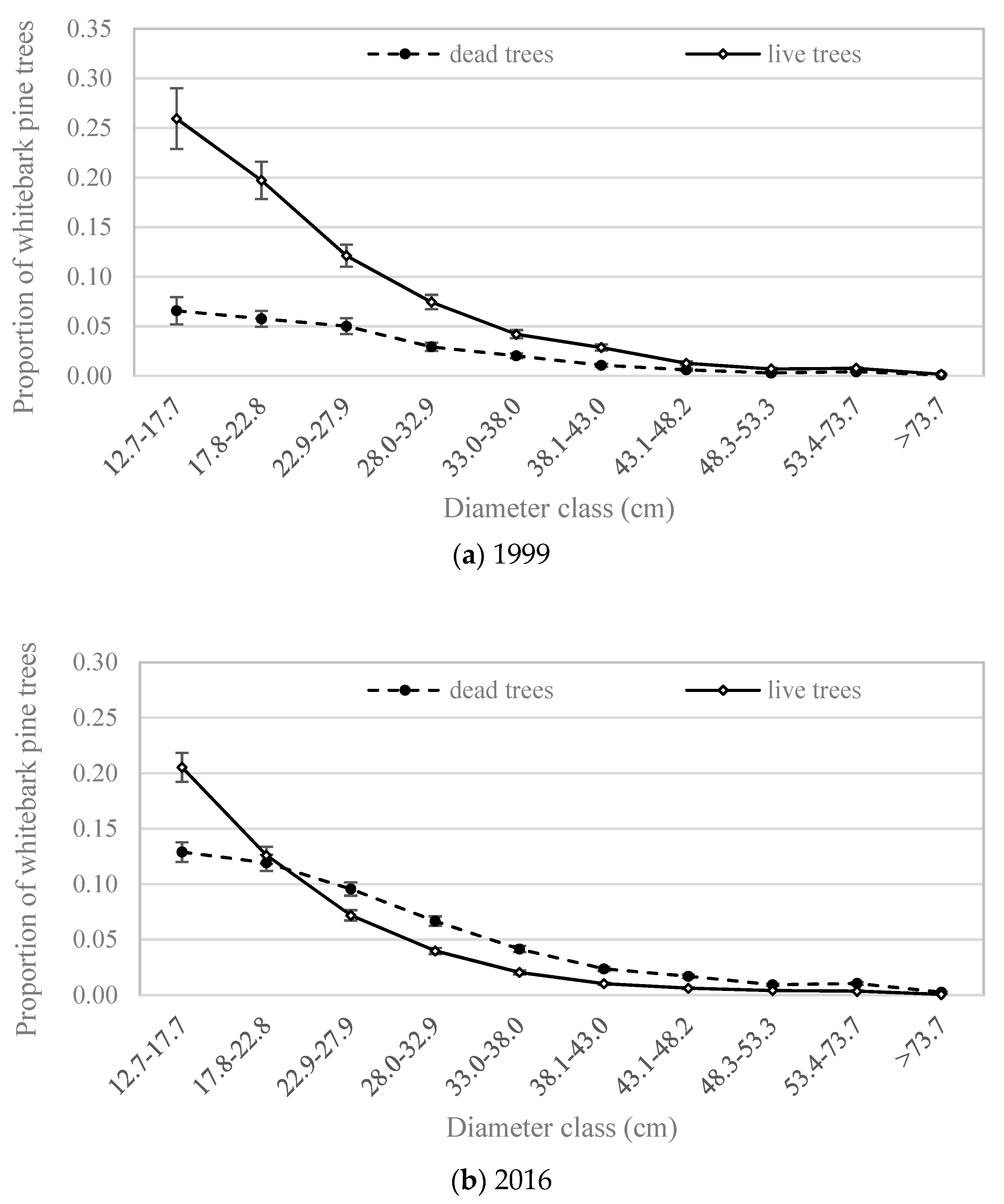 Forests 09 00131 g003