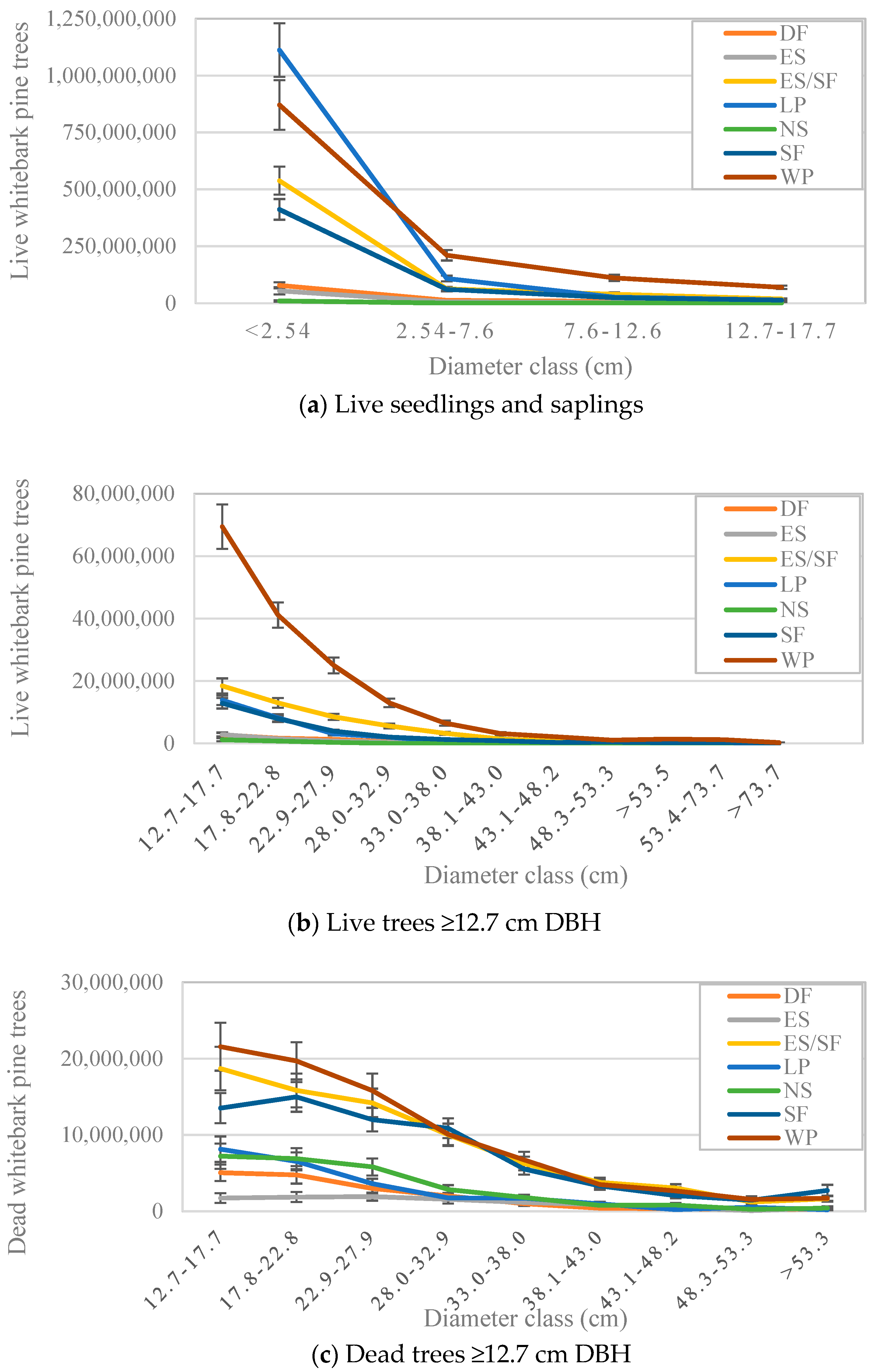 Forests 09 00131 g004