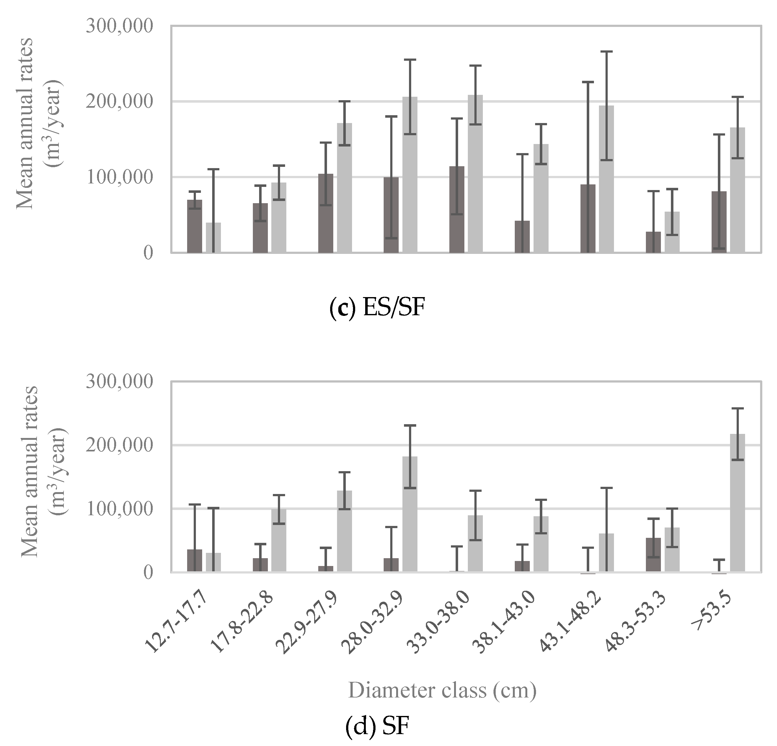Forests 09 00131 g006b