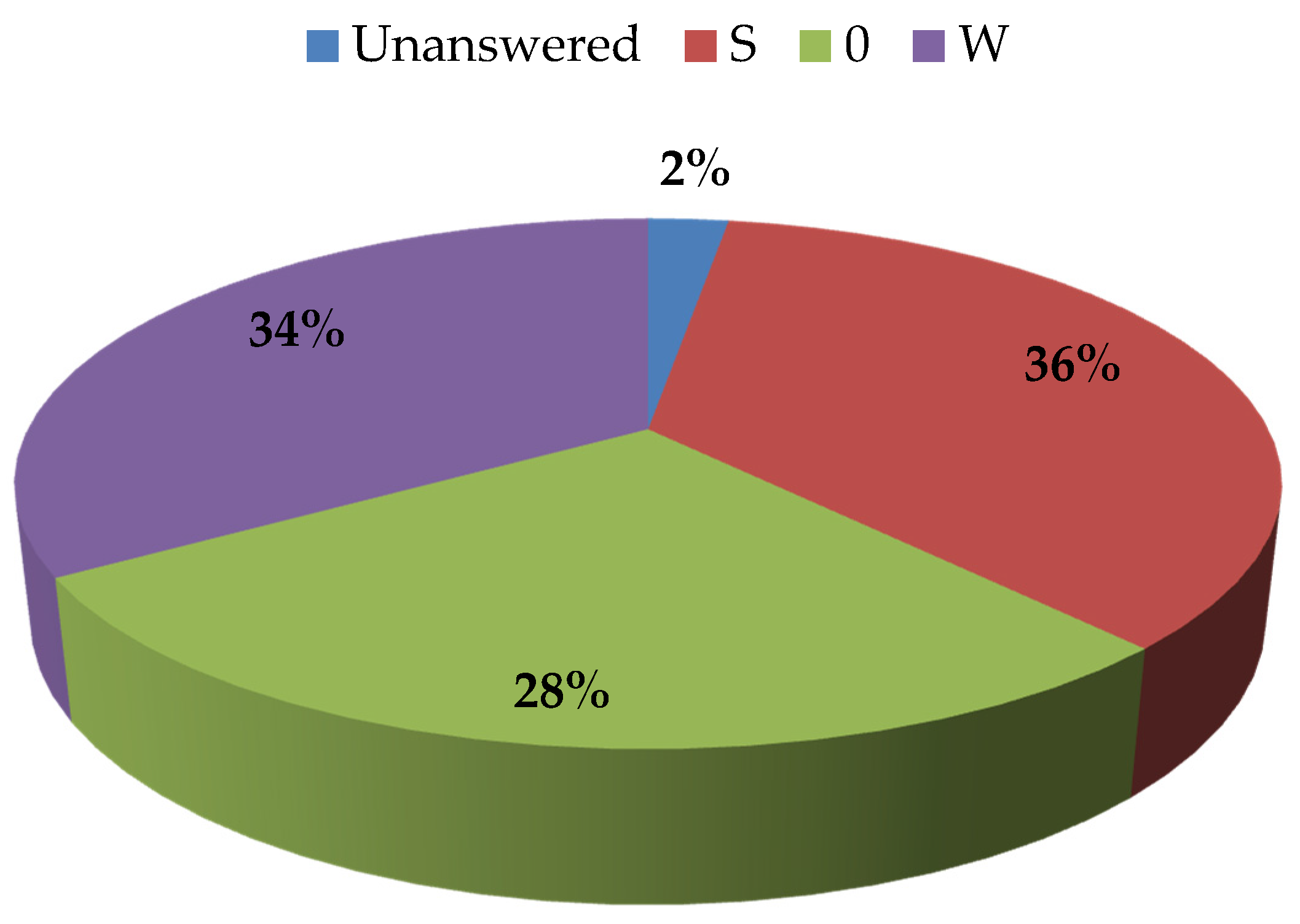 Forests 09 00132 g003