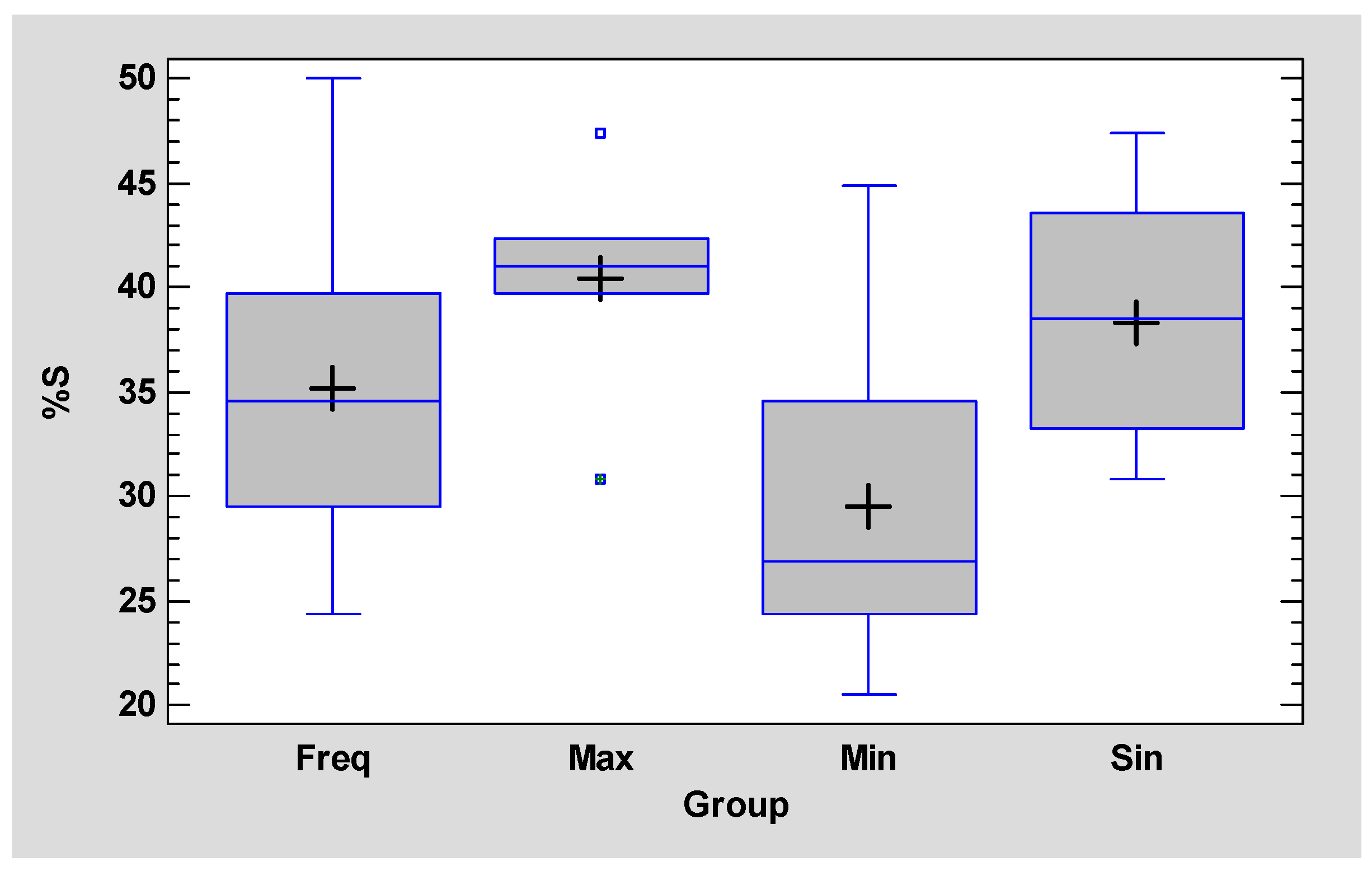 Forests 09 00132 g004