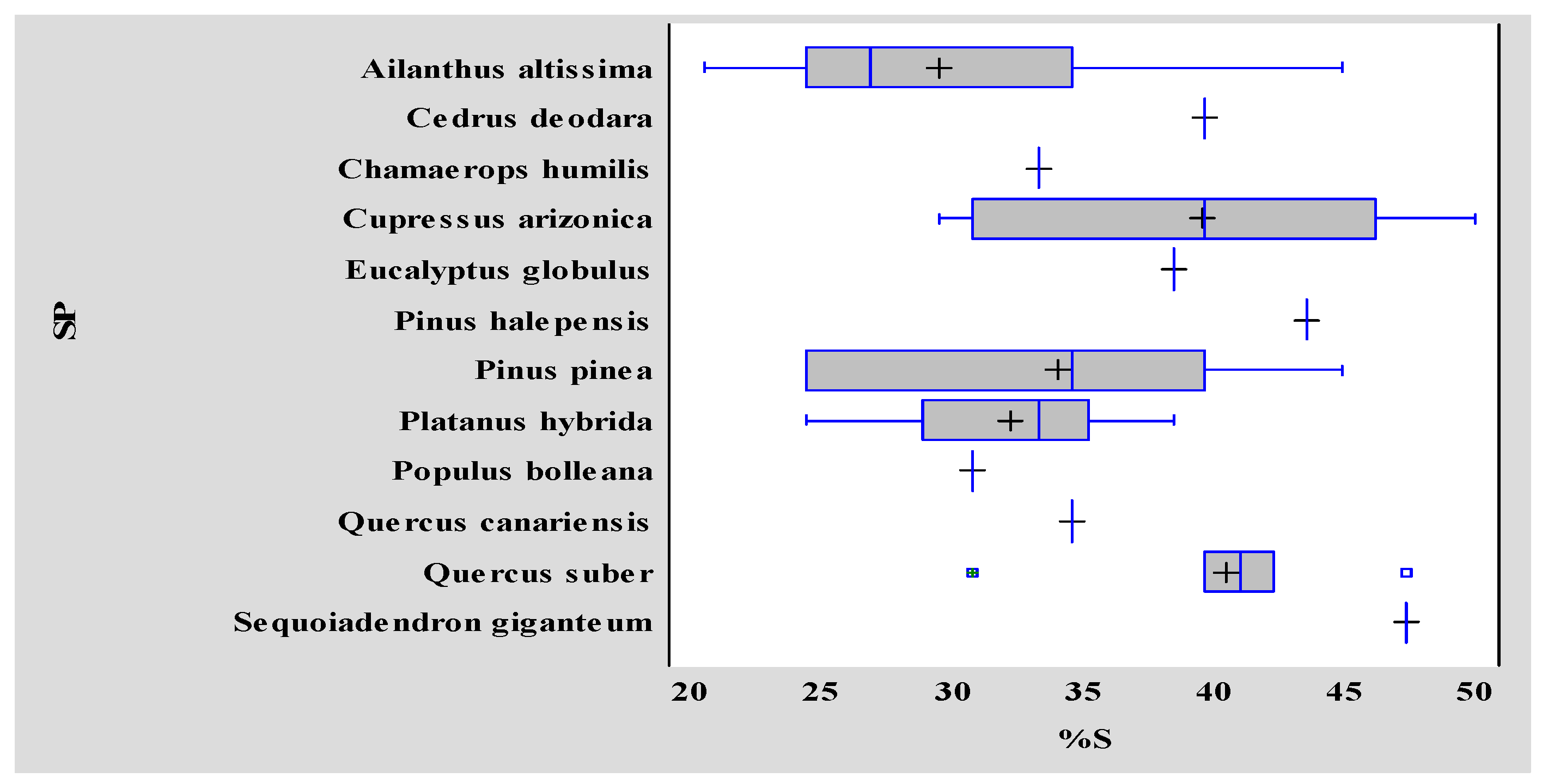 Forests 09 00132 g006