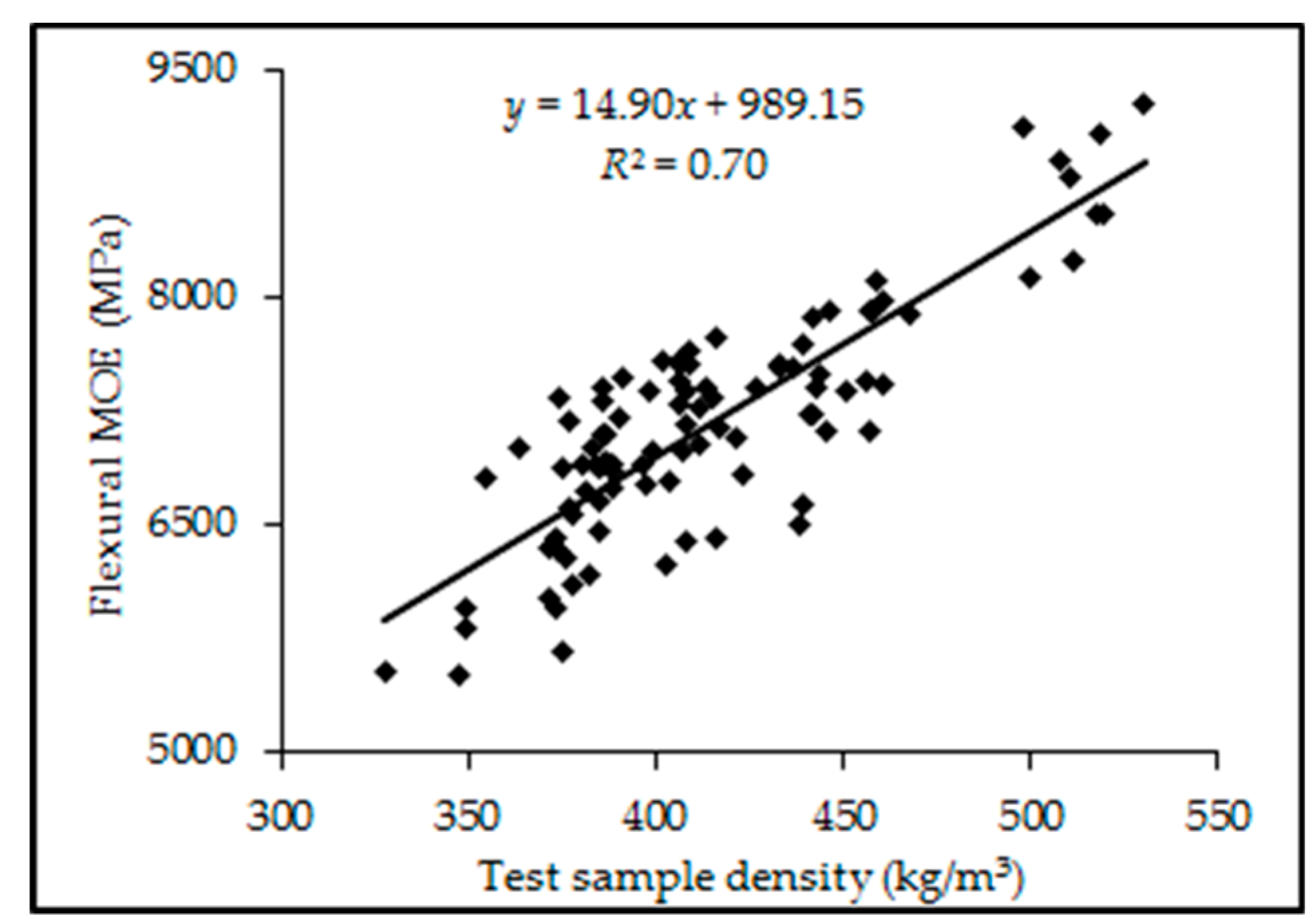 Forests 09 00140 g003 Forests 09 00140 g003