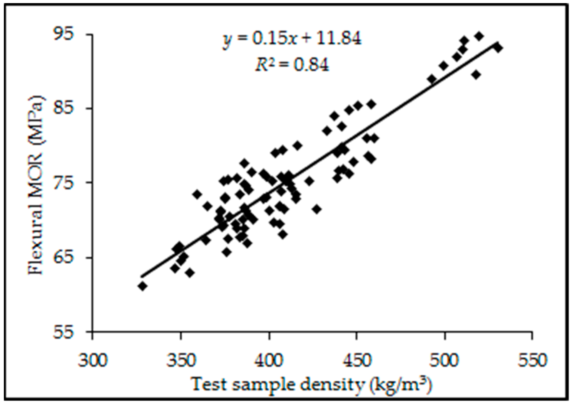 Forests 09 00140 g004 Forests 09 00140 g004